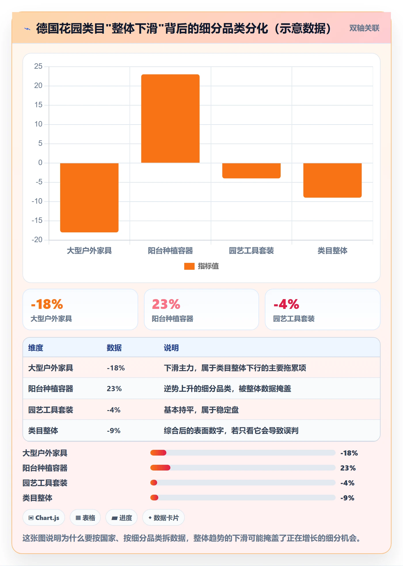 想做好外贸数据分析平台，先掌握海外仓管理中的国家市场