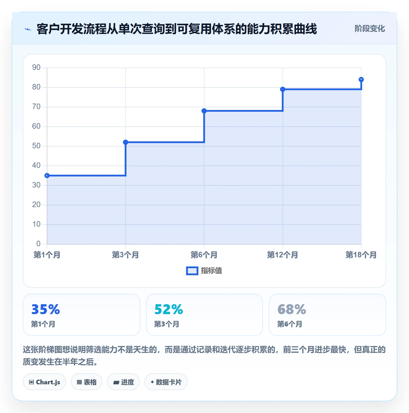 外贸数据分析平台落地案例全解析：重点看懂买家查询