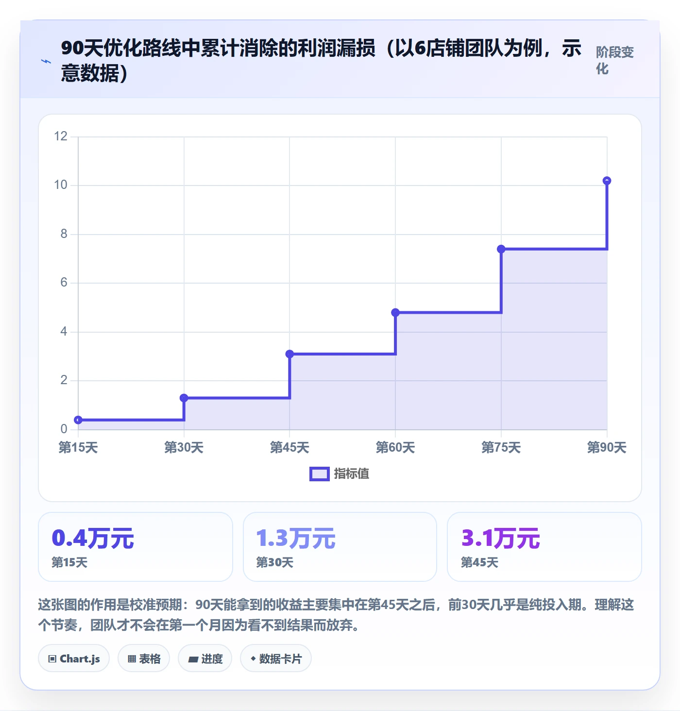 跨境电商运营优化清单：数据复盘与平台规则的关键动作