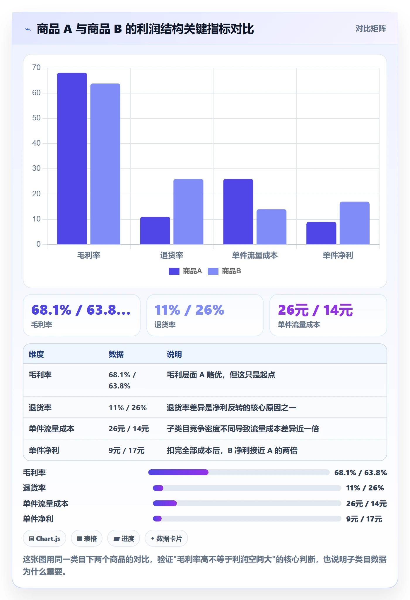 商品分析实施路径：利润空间如何完成选品策略