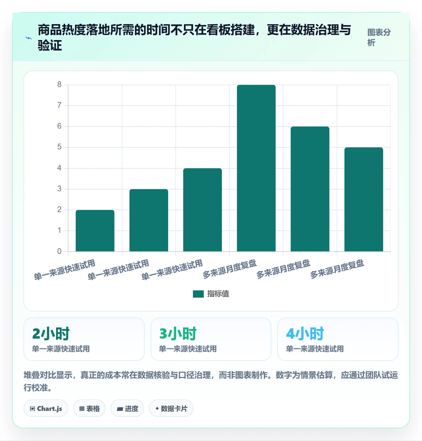 电商数据查询网站避坑指南：商品热度环节的落地案例要注意什么