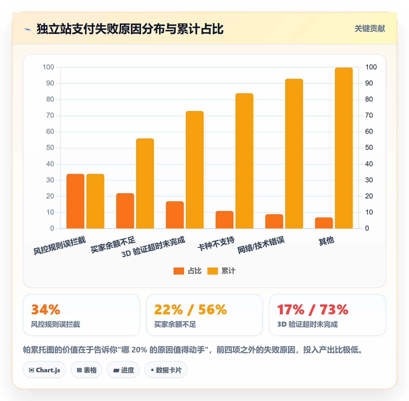 跨境电商一站式服务实战复盘：从支付收款验证数据复盘效果