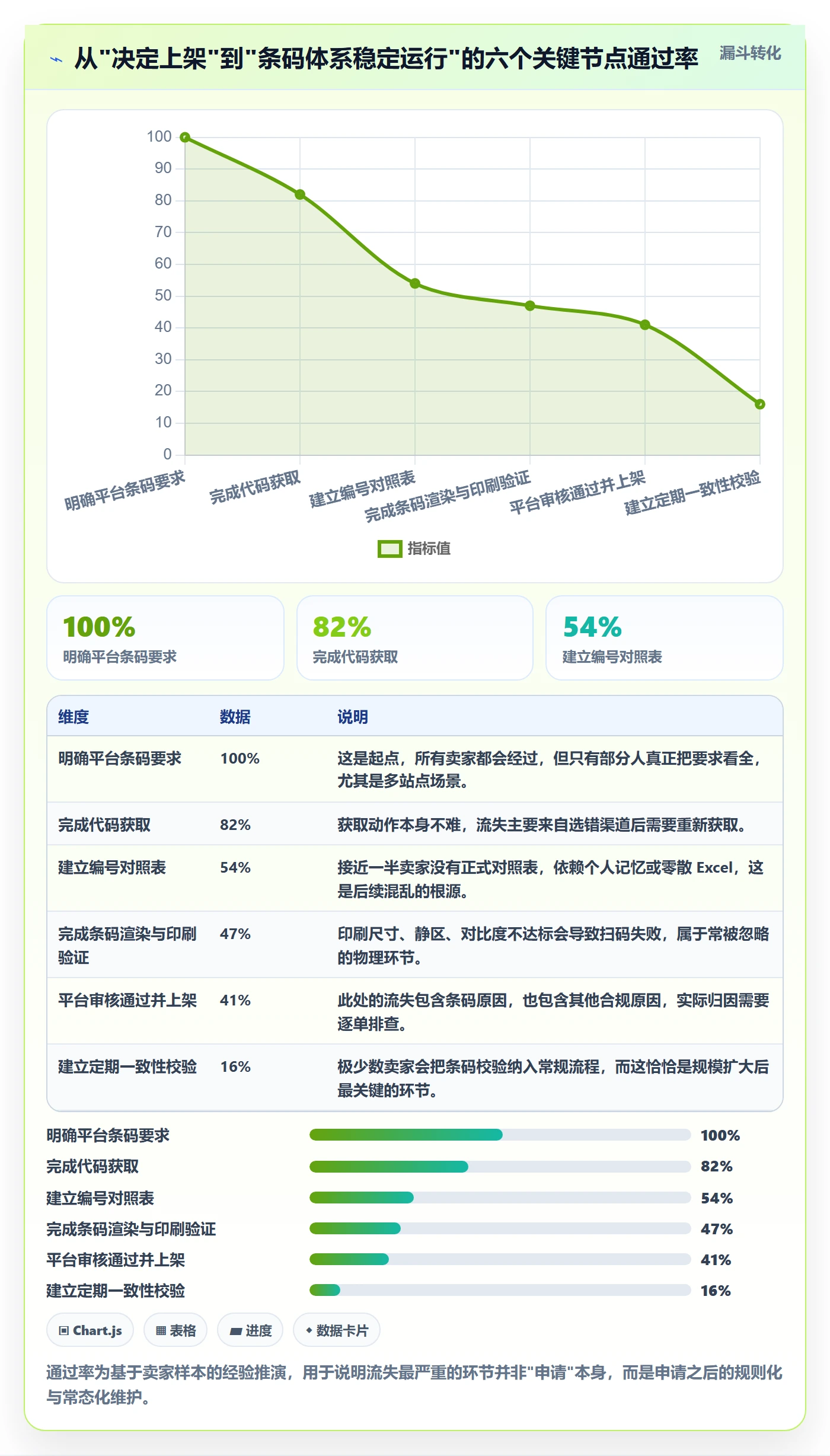 UPC码入门指南:代码申请从哪里开始