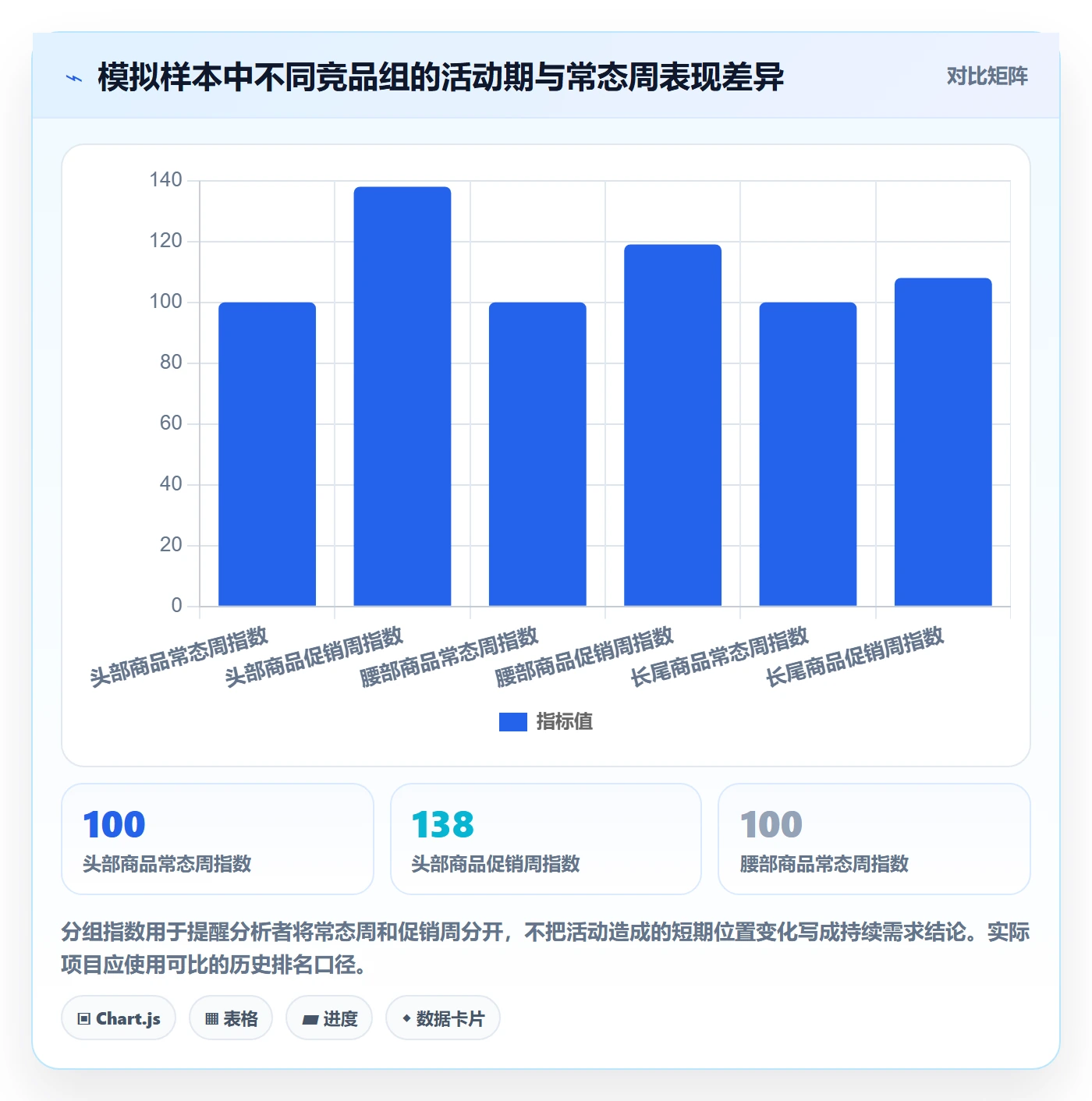 电商数据查询网站数据方法：用竞品数据支撑进阶玩法判断