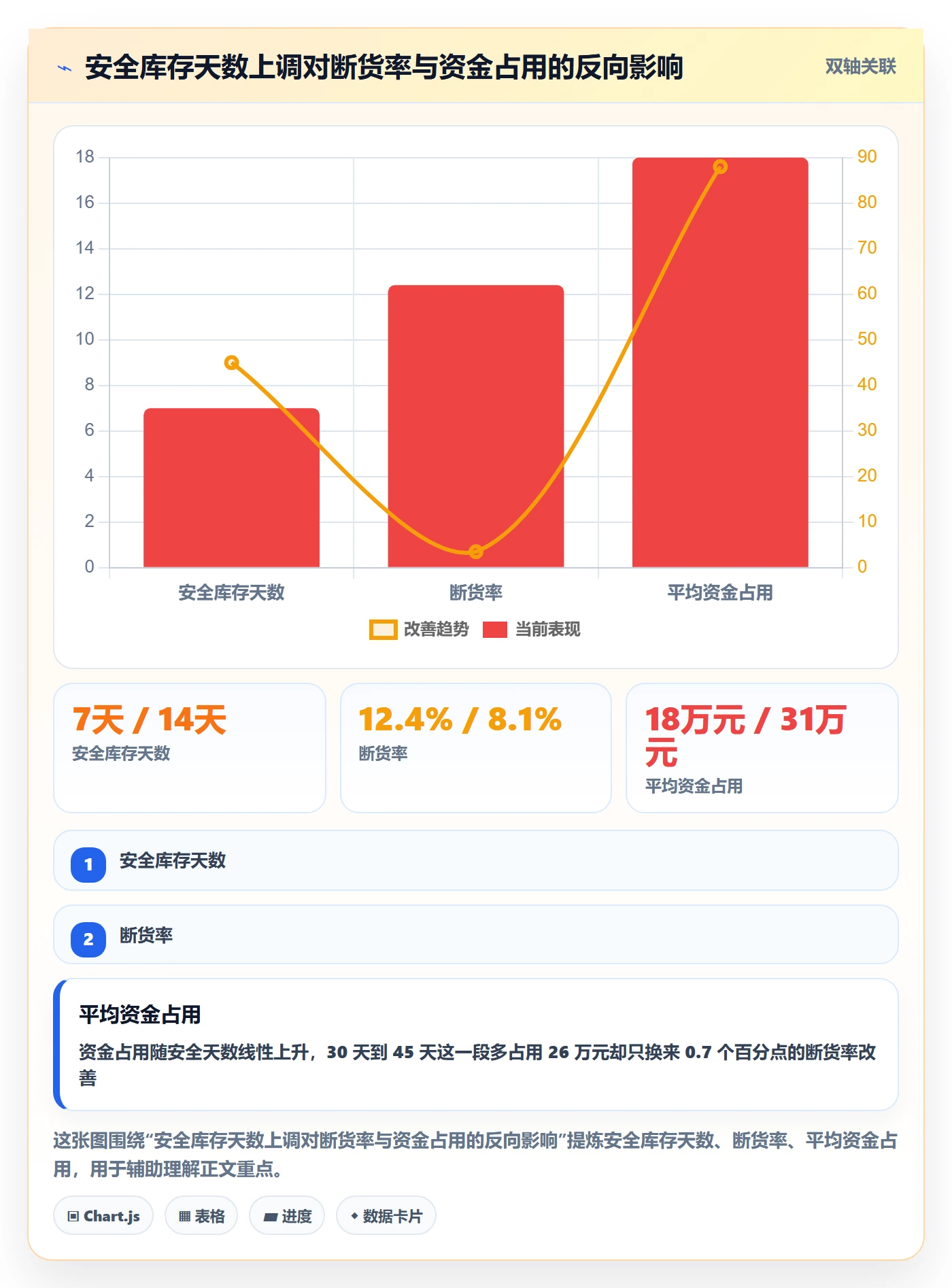 erp跨境电商使用技巧：采购补货对应的多店经营方法