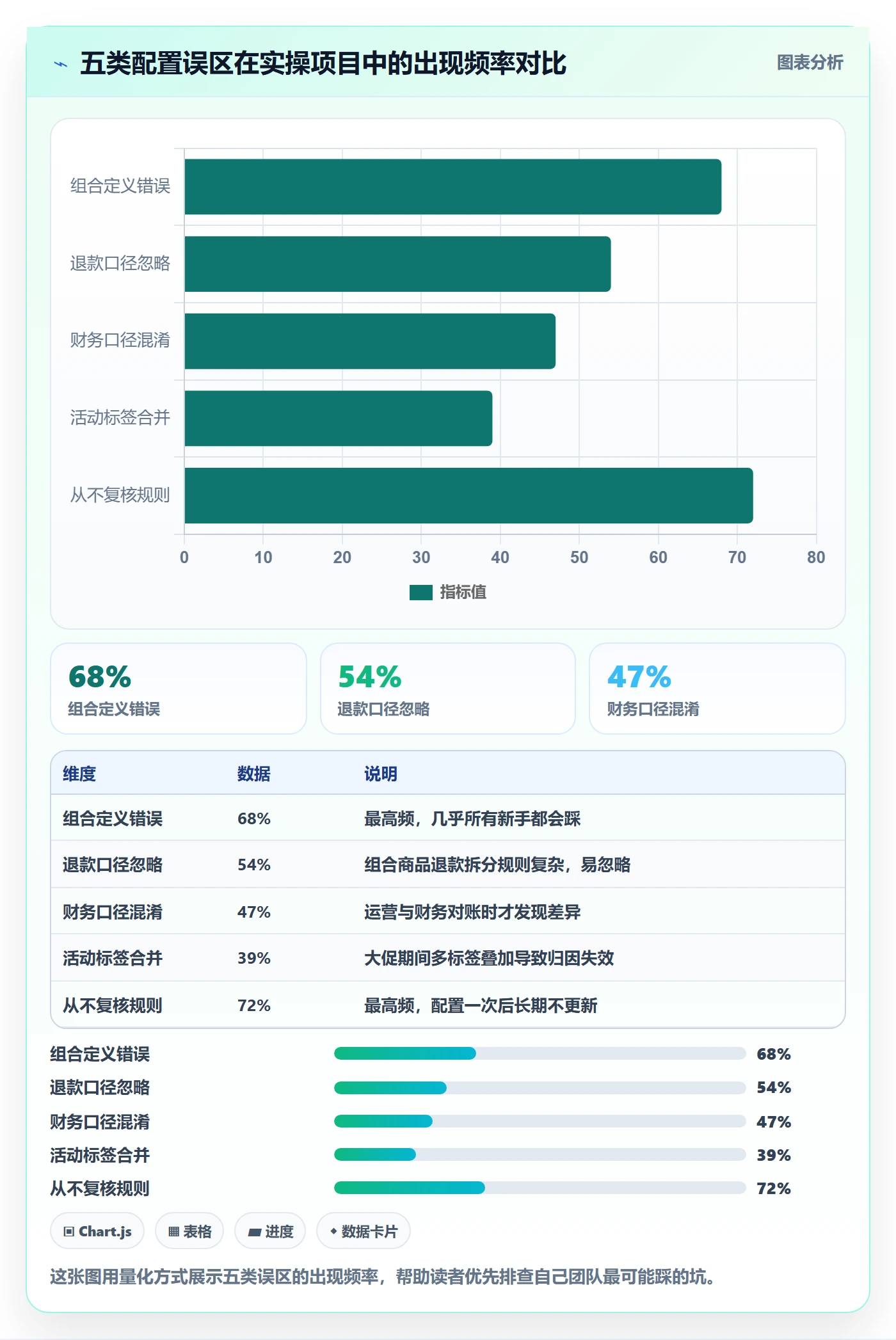 商品分析配置指南：组合优化需要哪些平台规则设置