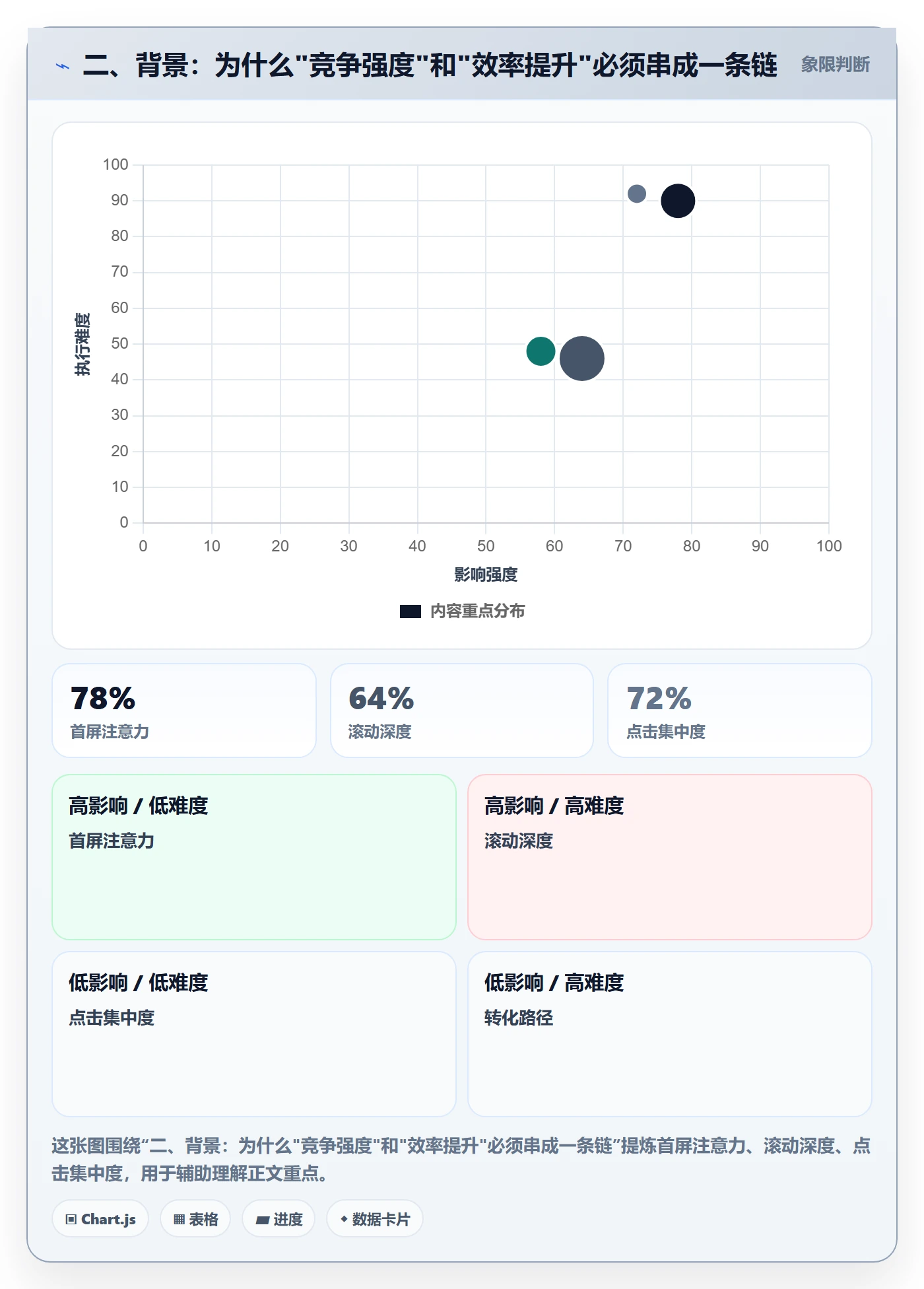 二、背景：为什么"竞争强度"和"效率提升"必须串成一条链