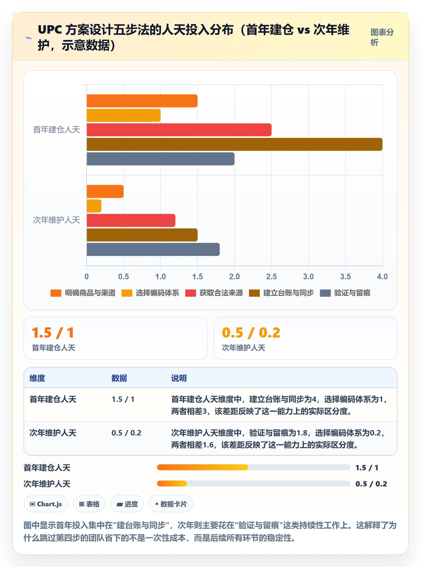 UPC码方案设计：合规风险场景的入门指南怎么做