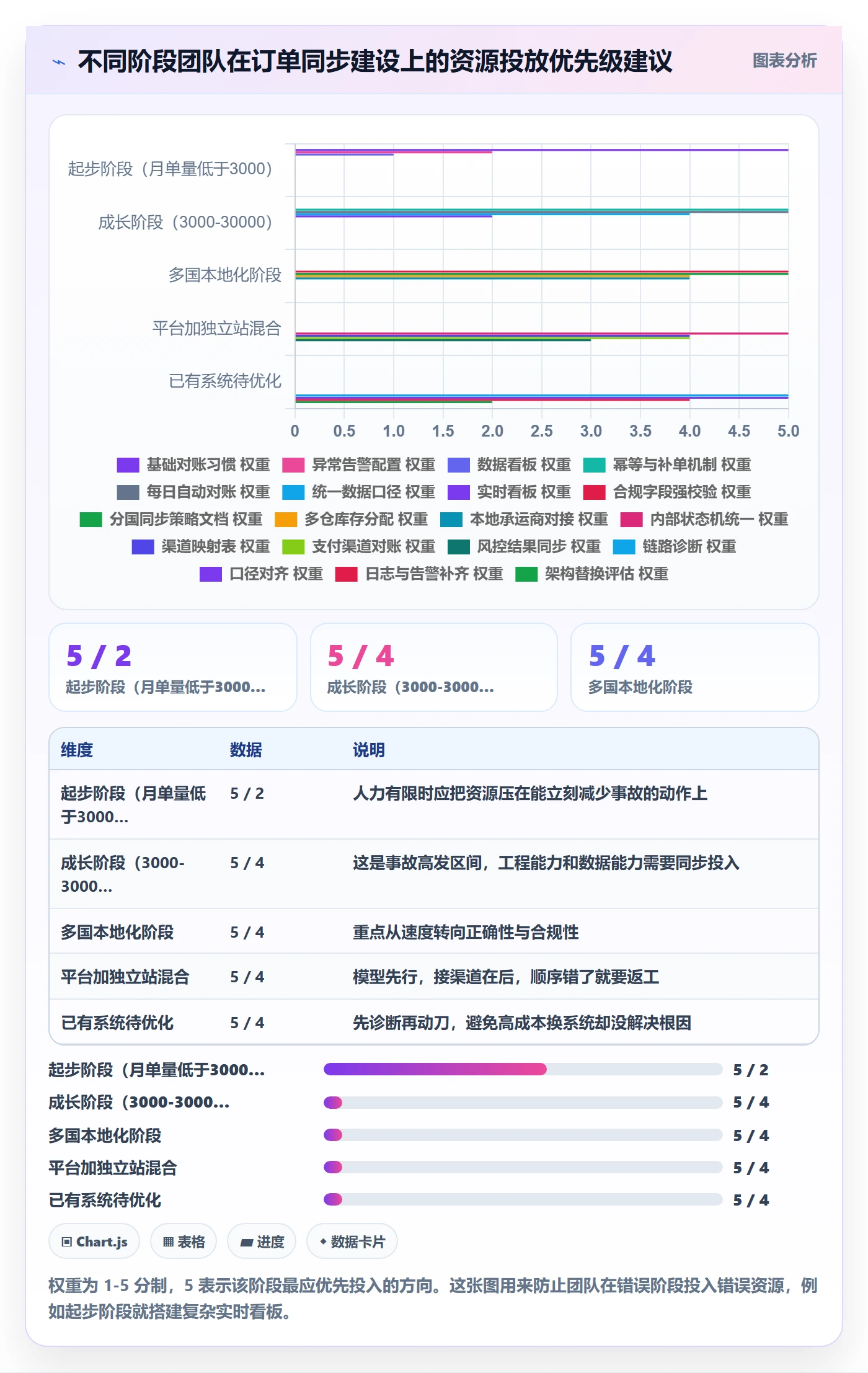 erp跨境电商业务拆解：订单同步为什么影响本地化运营