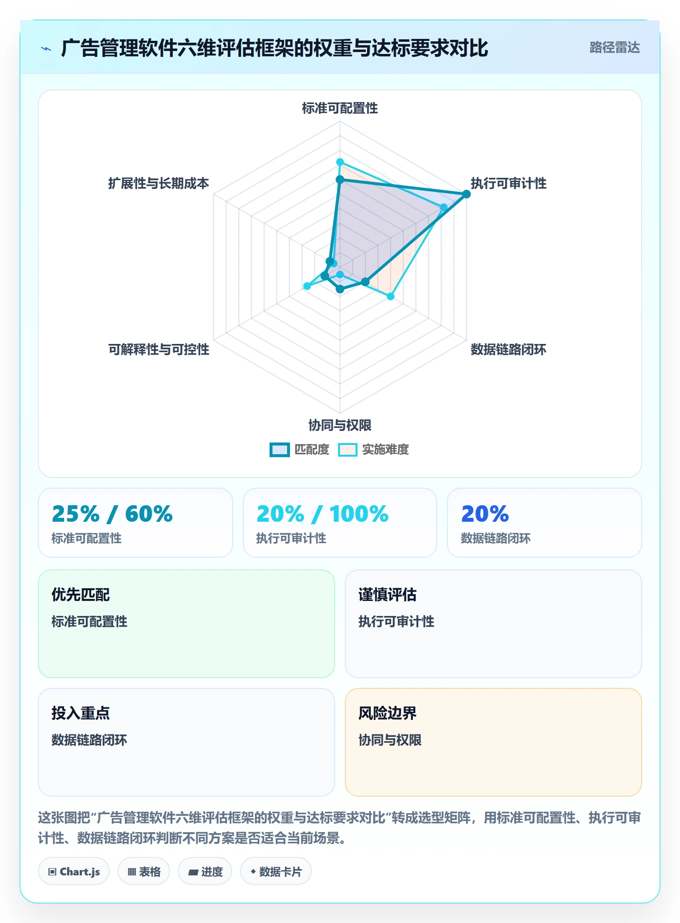 亚马逊软件怎么选？广告管理相关的标准化管理判断标准