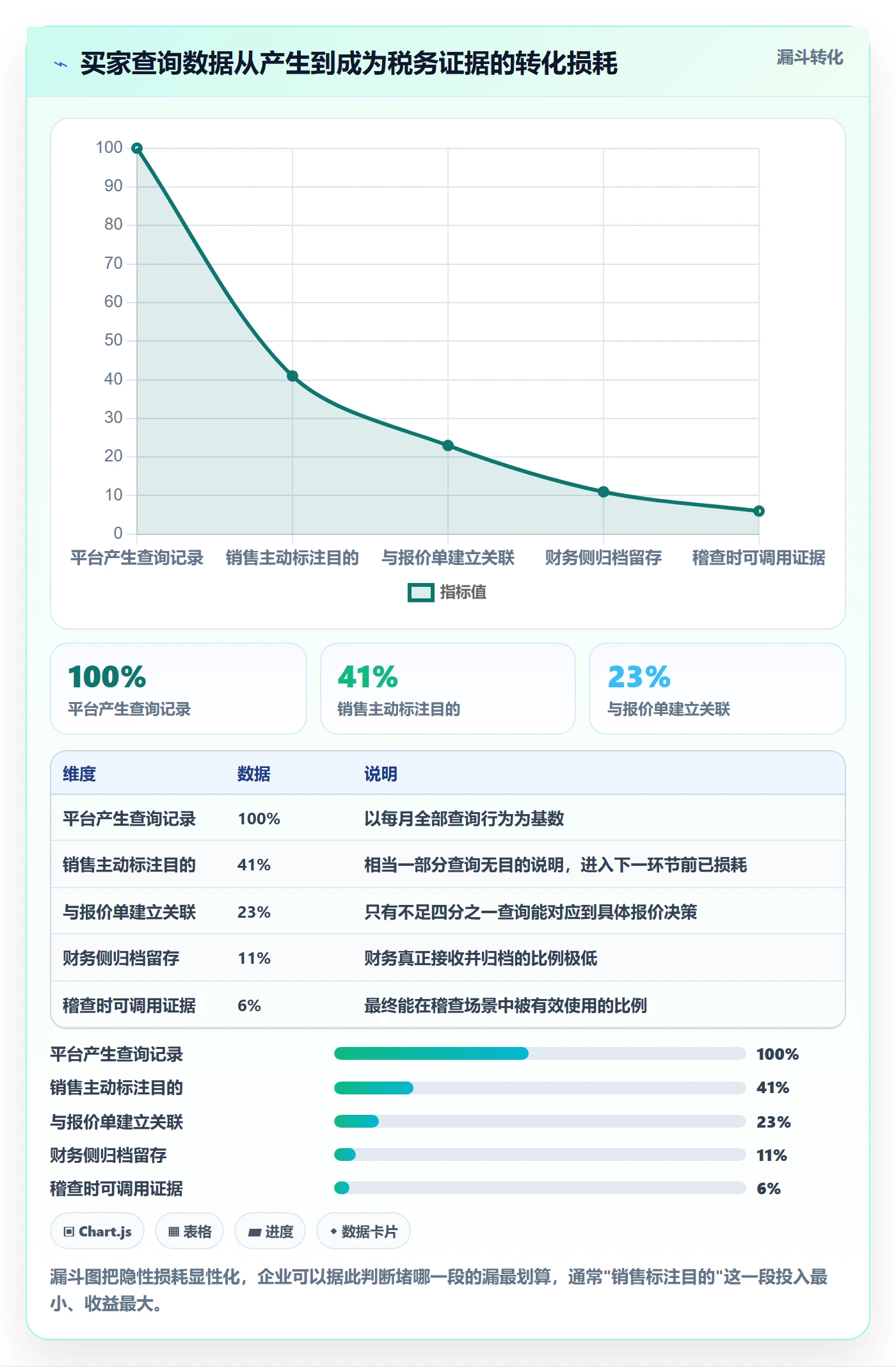 外贸数据分析平台怎么管？以买家查询为核心的税务筹划方案