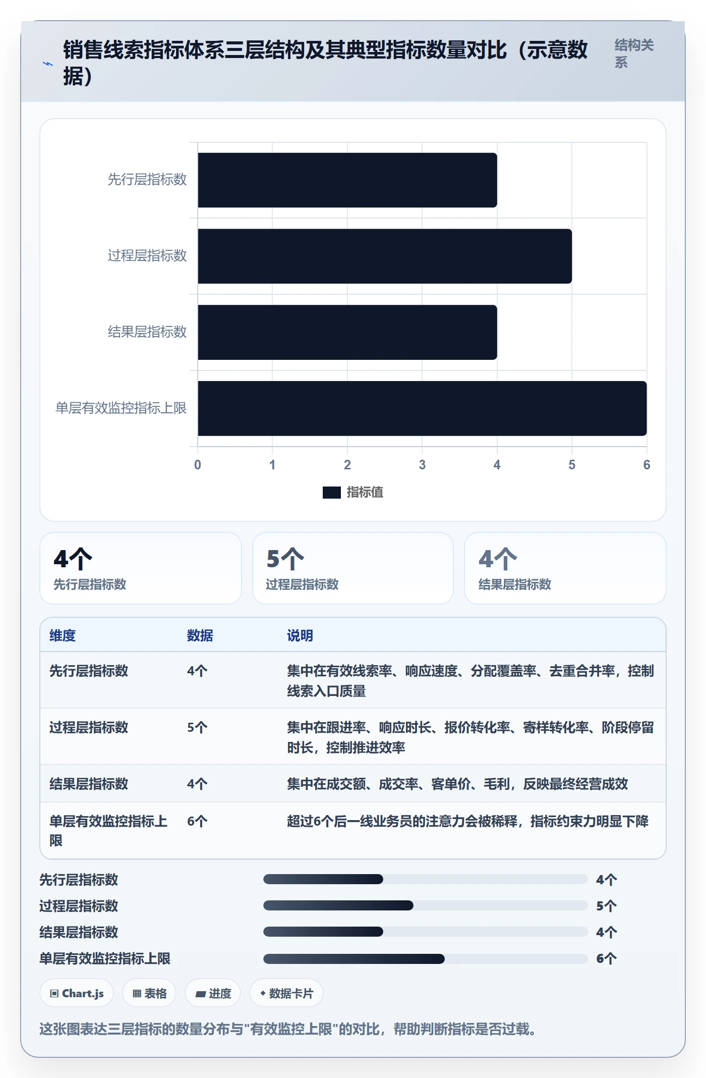外贸数据分析平台方案设计：销售线索场景的指标体系怎么做