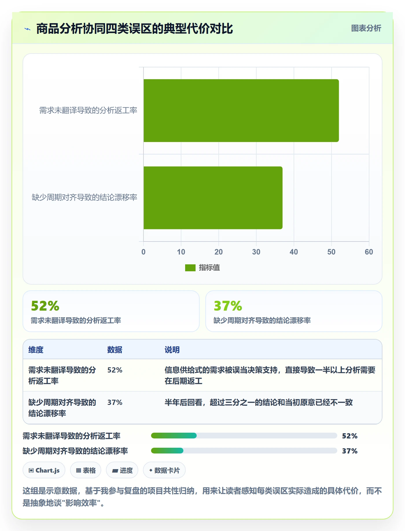 商品分析方案设计：市场需求场景的团队协同怎么做