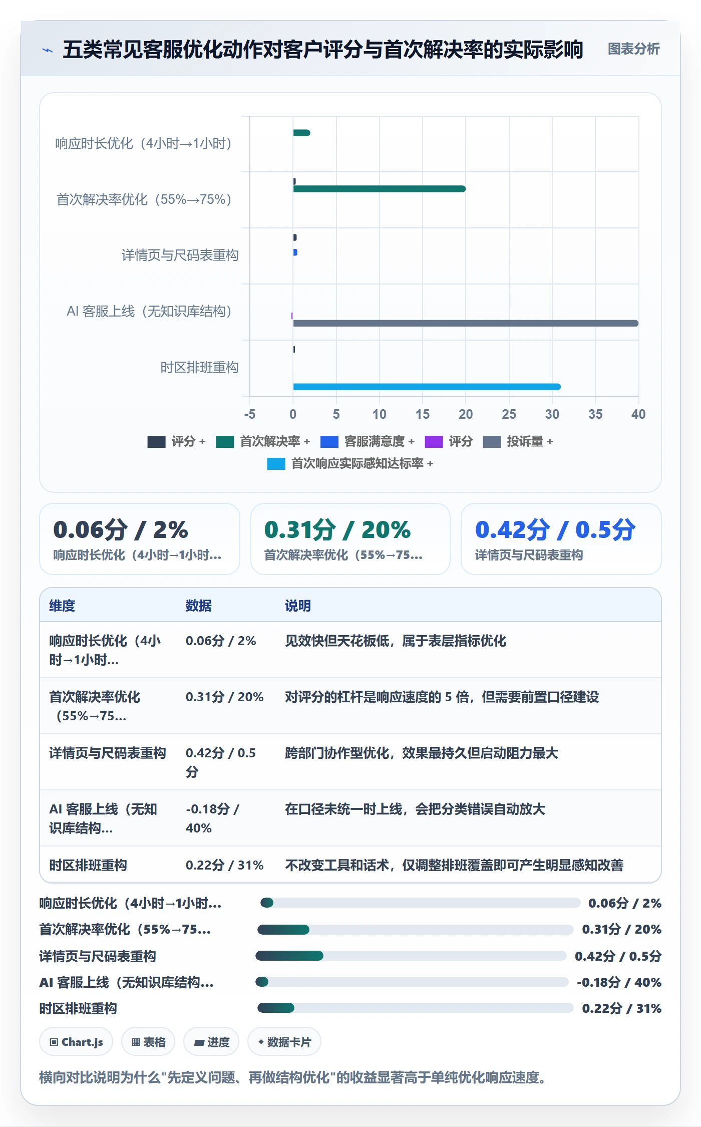 跨境电商运营落地案例：客户服务从哪里开始