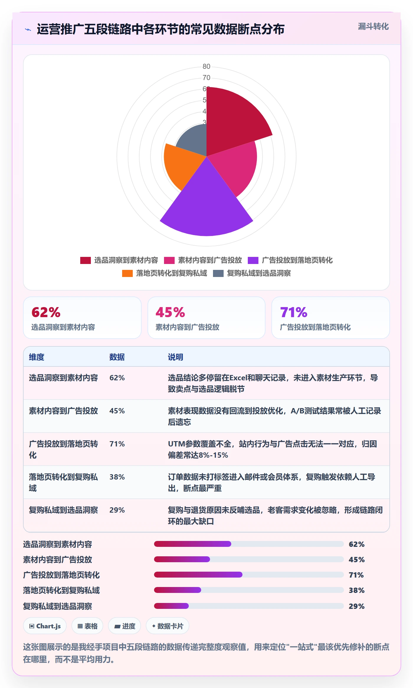 跨境电商一站式服务怎么落地？从运营推广讲清工具对比