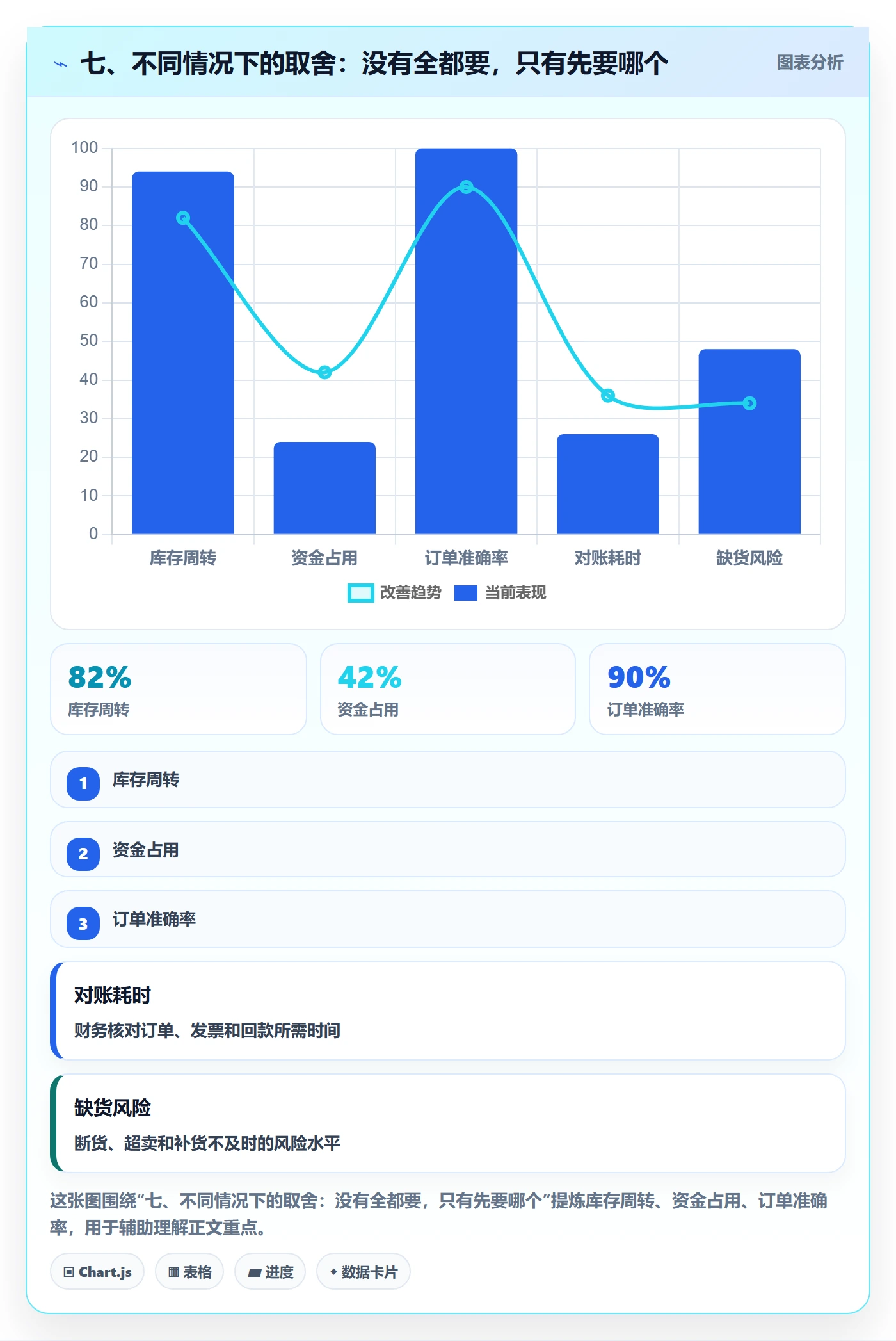 七、不同情况下的取舍:没有全都要,只有先要哪个