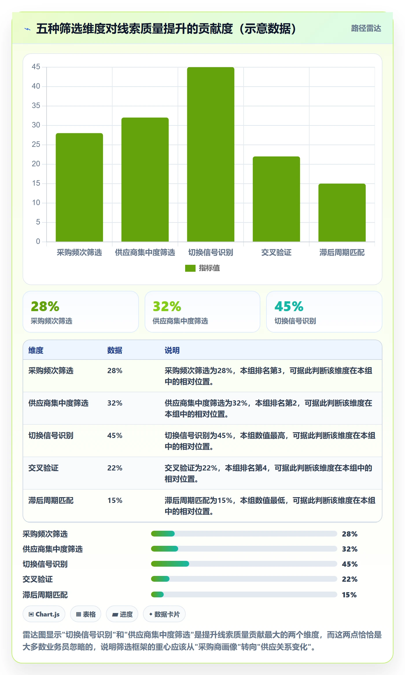外贸数据分析平台工作指南：用常见误区解决海关数据问题