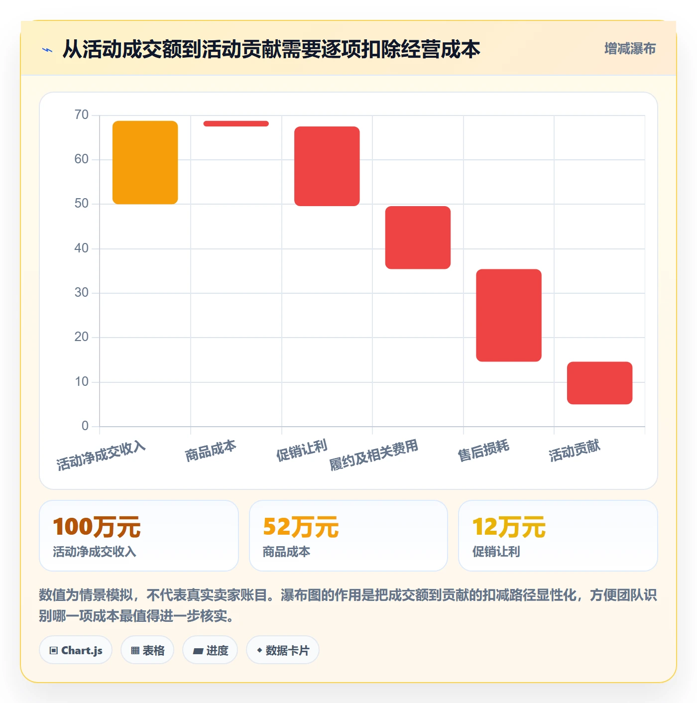 temu能力清单：进阶玩法需要覆盖哪些活动流量事项