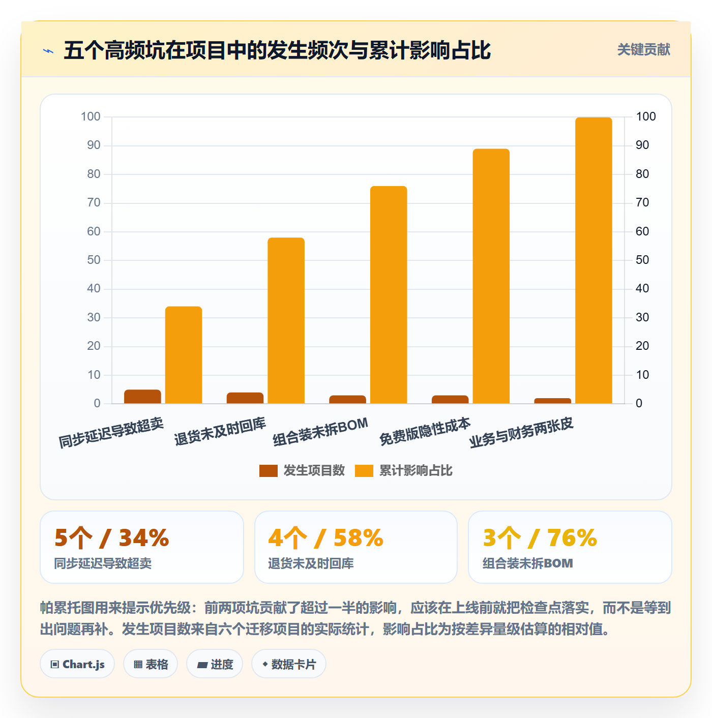 erp跨境电商怎么落地？从库存管理讲清中小商家