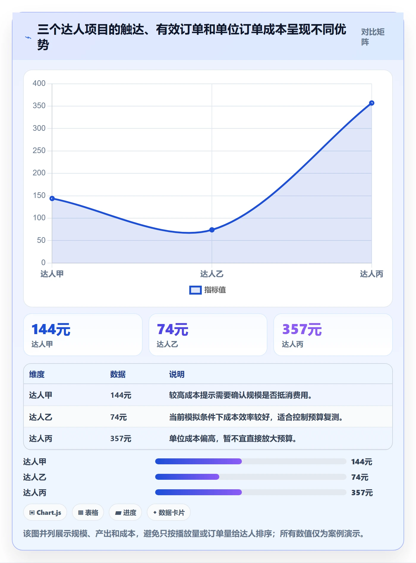 电商数据查询网站场景解析：达人数据中的日常管理怎么处理