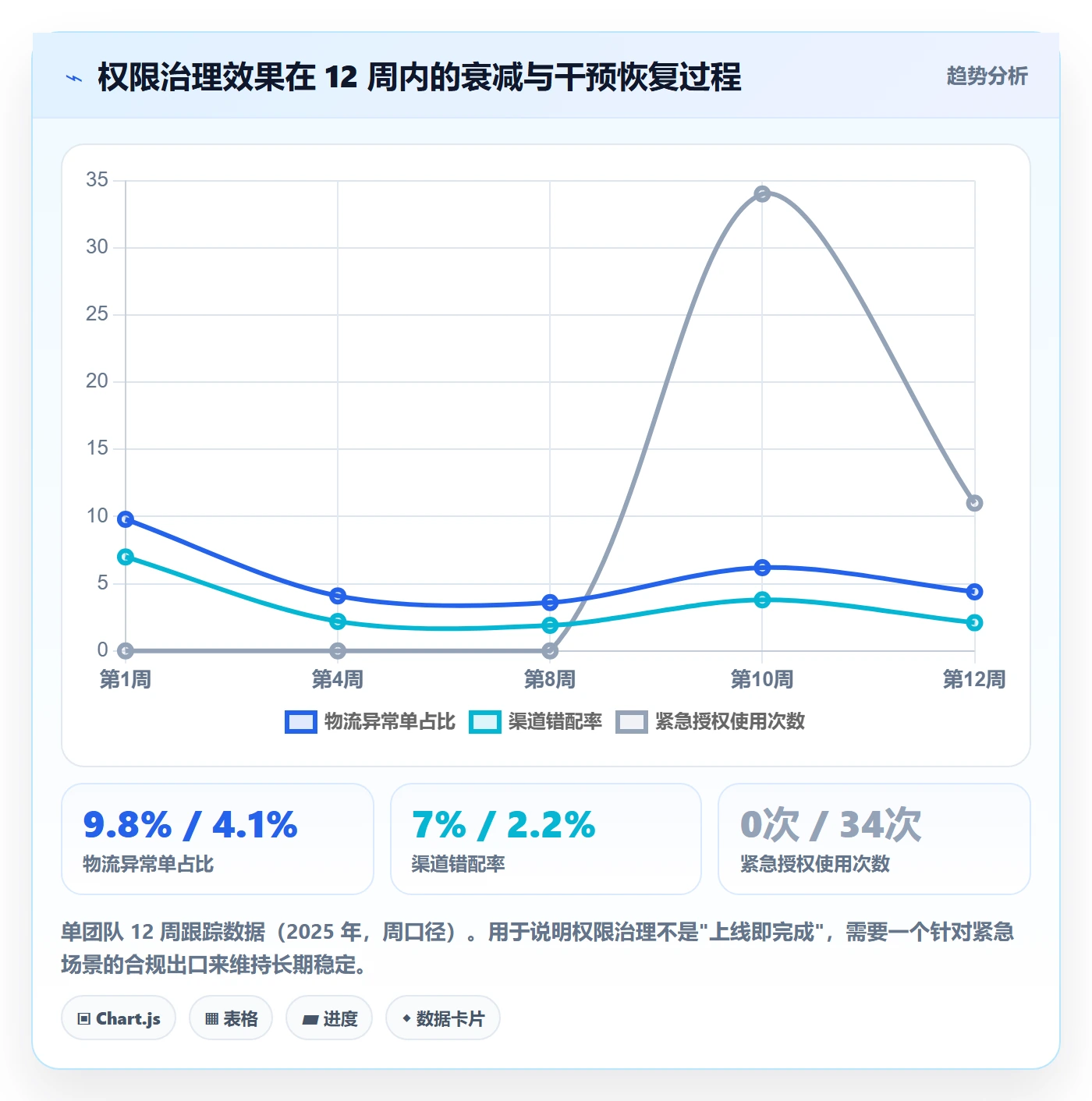 erp跨境电商怎么管?以权限管理为核心的物流方案方案