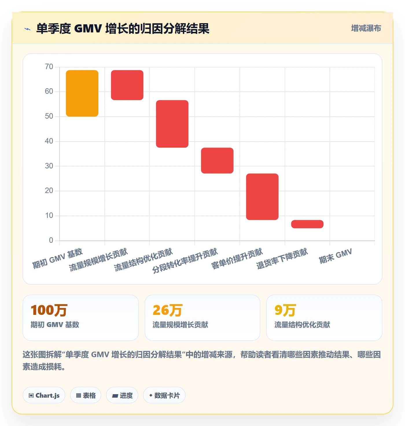 跨境电商运营实践指南:转化优化的案例拆解怎样更有效