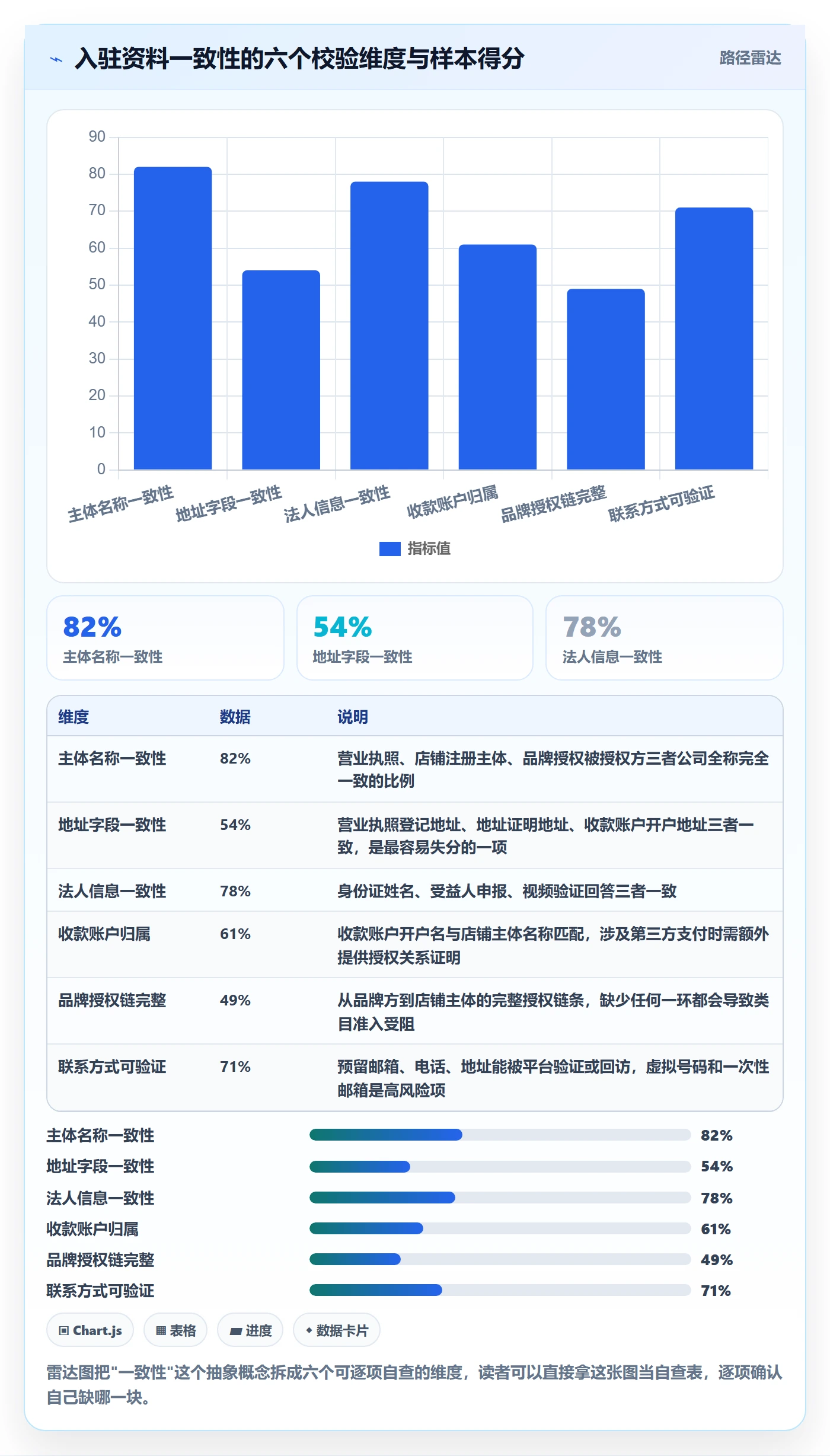 跨境电商一站式服务从0到1：平台入驻的标准化管理与操作要点