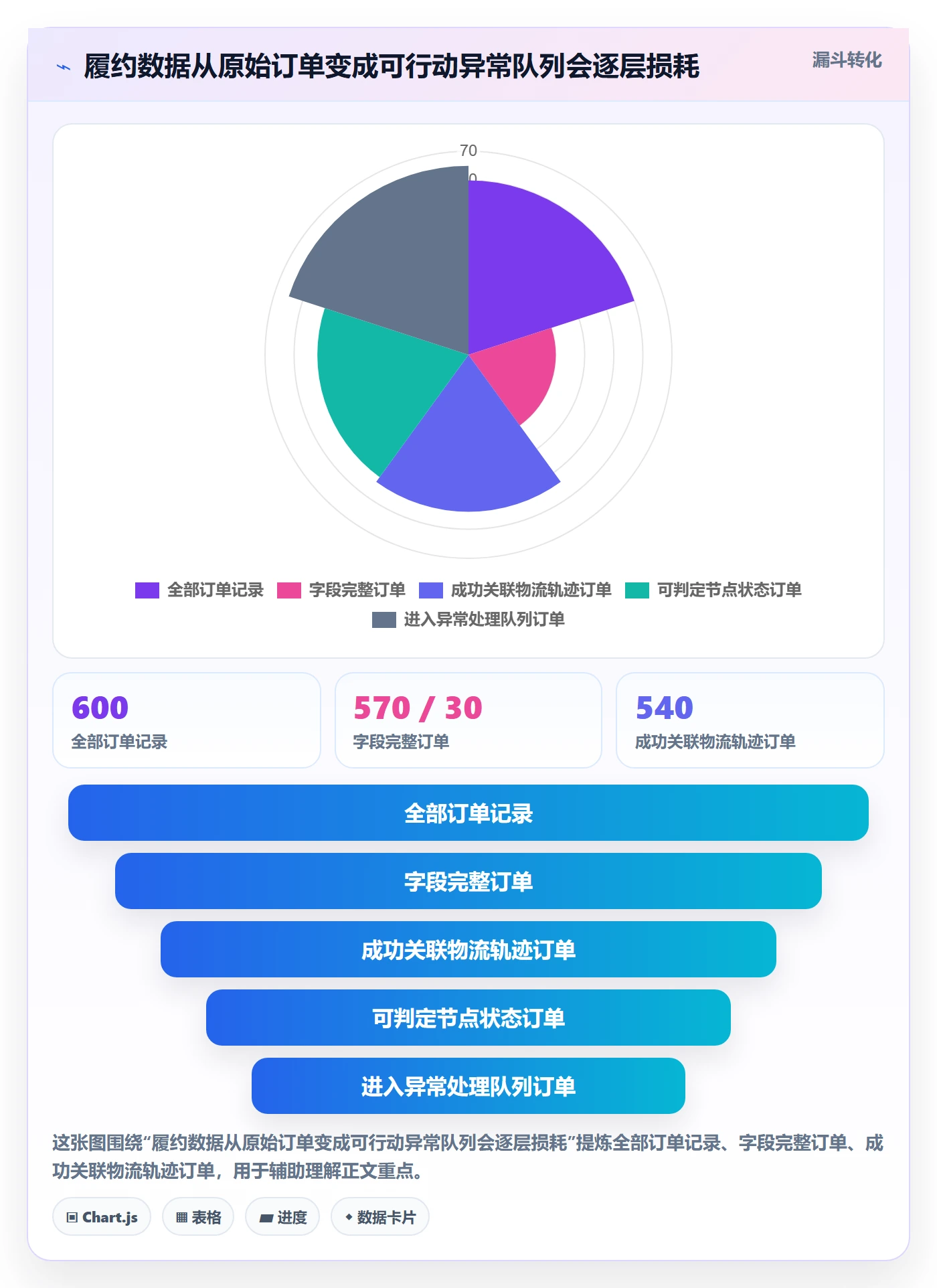 temu怎么管？以履约物流为核心的跨境物流方案