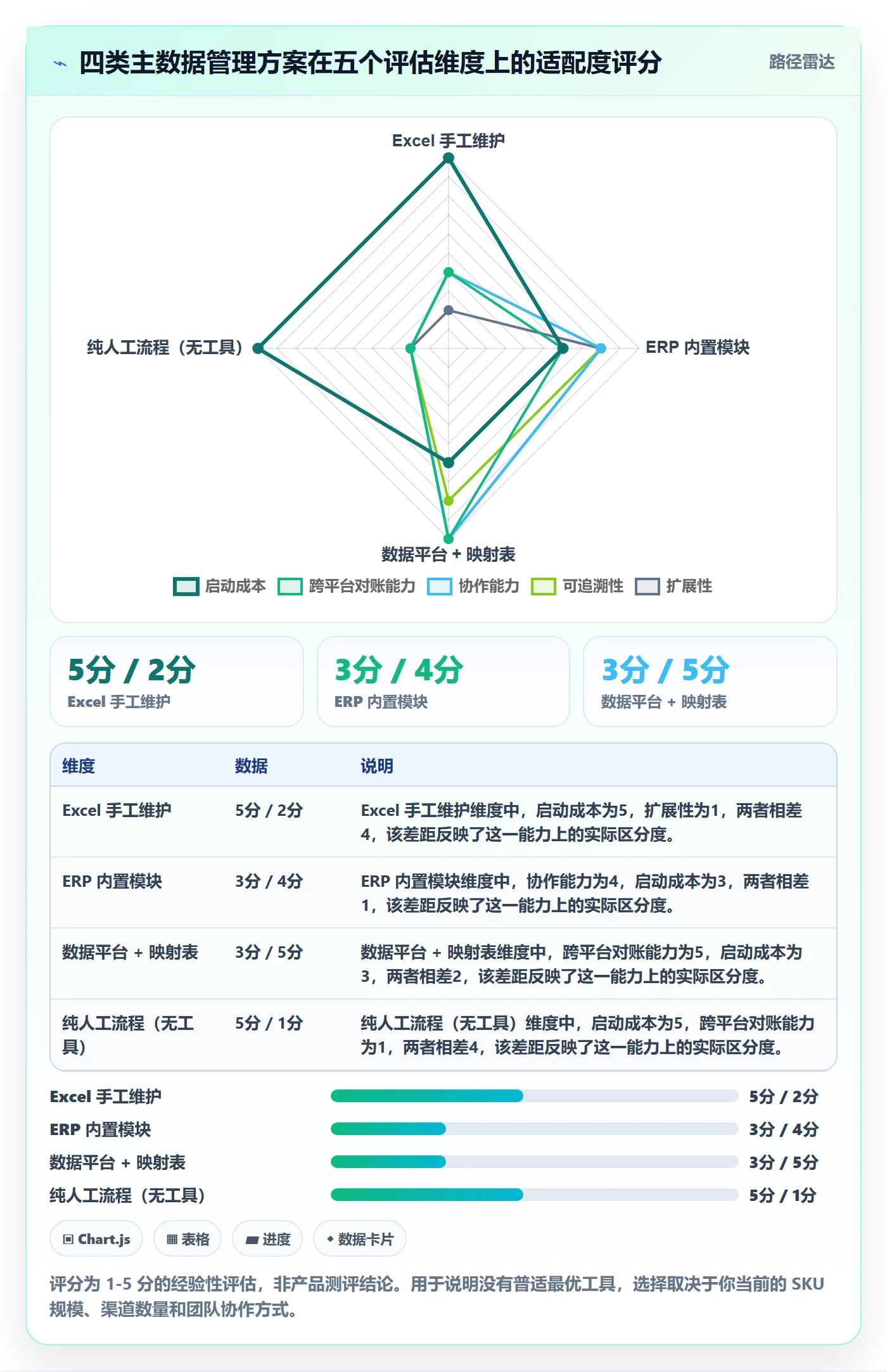 UPC码实践指南：GS1注册的供应链协同怎样更有效