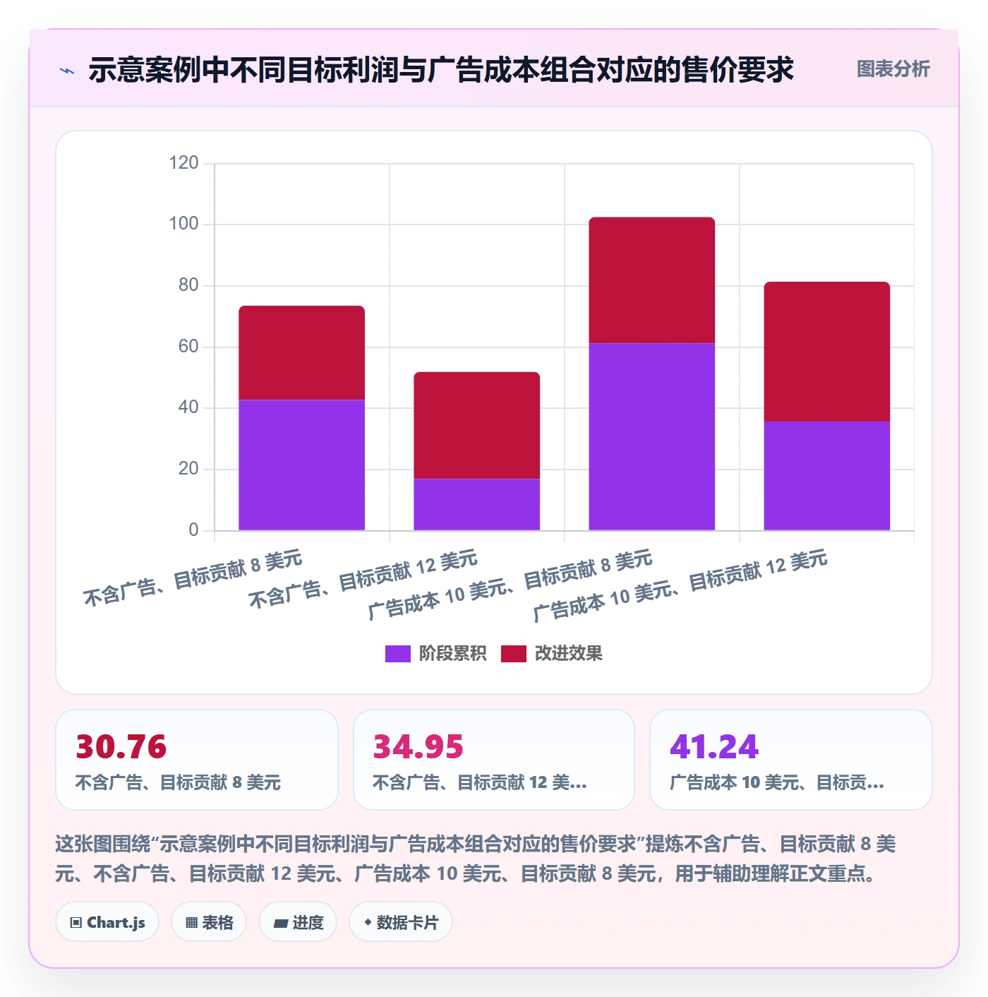 跨境电商进阶课：围绕支付结算完善定价策略