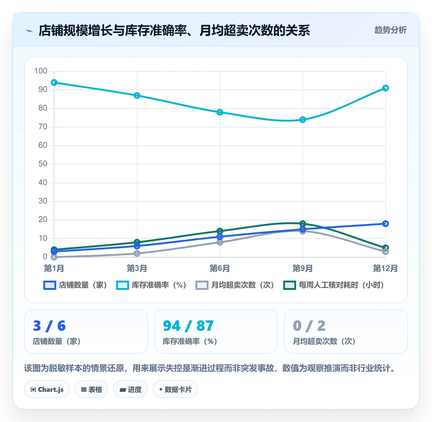 erp跨境电商从0到1：库存管理的店群管理与操作要点