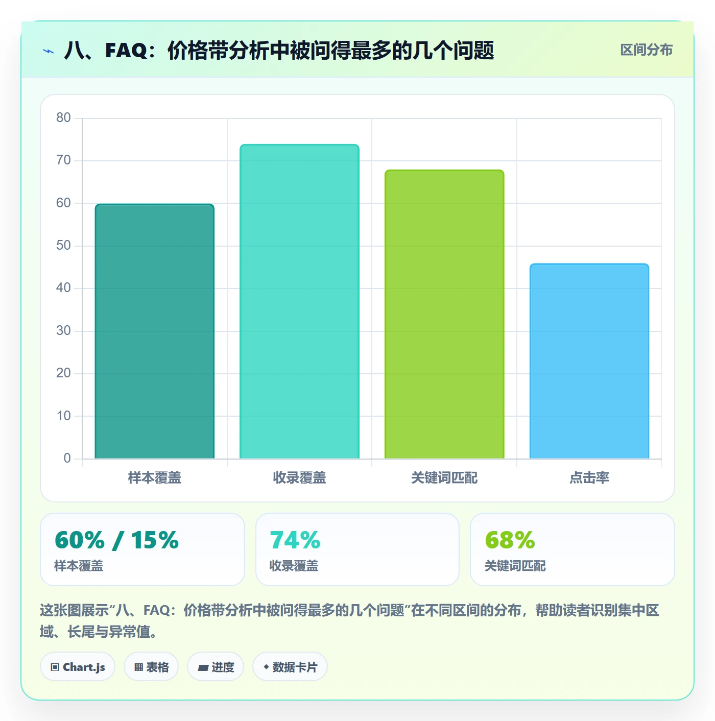 八、FAQ：价格带分析中被问得最多的几个问题