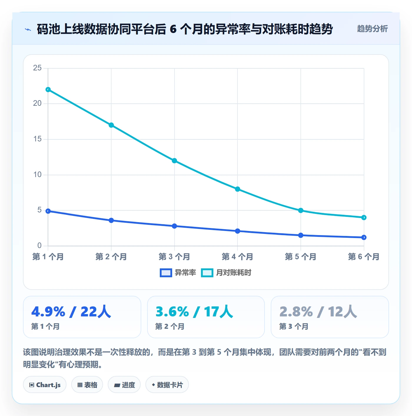 UPC码从0到1：平台审核的团队协同与操作要点
