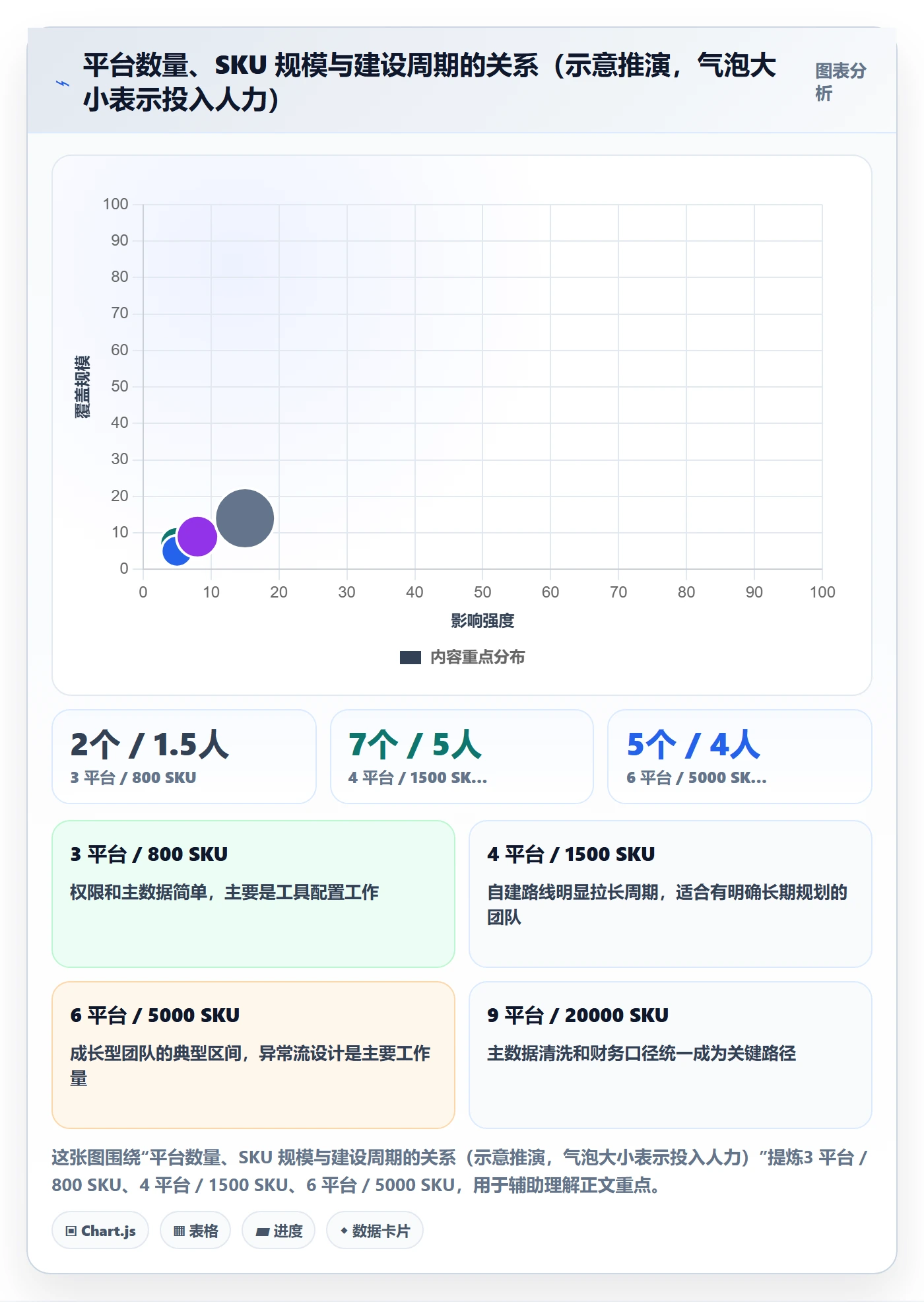 erp跨境电商建设路线：从权限管理到指标体系分几步