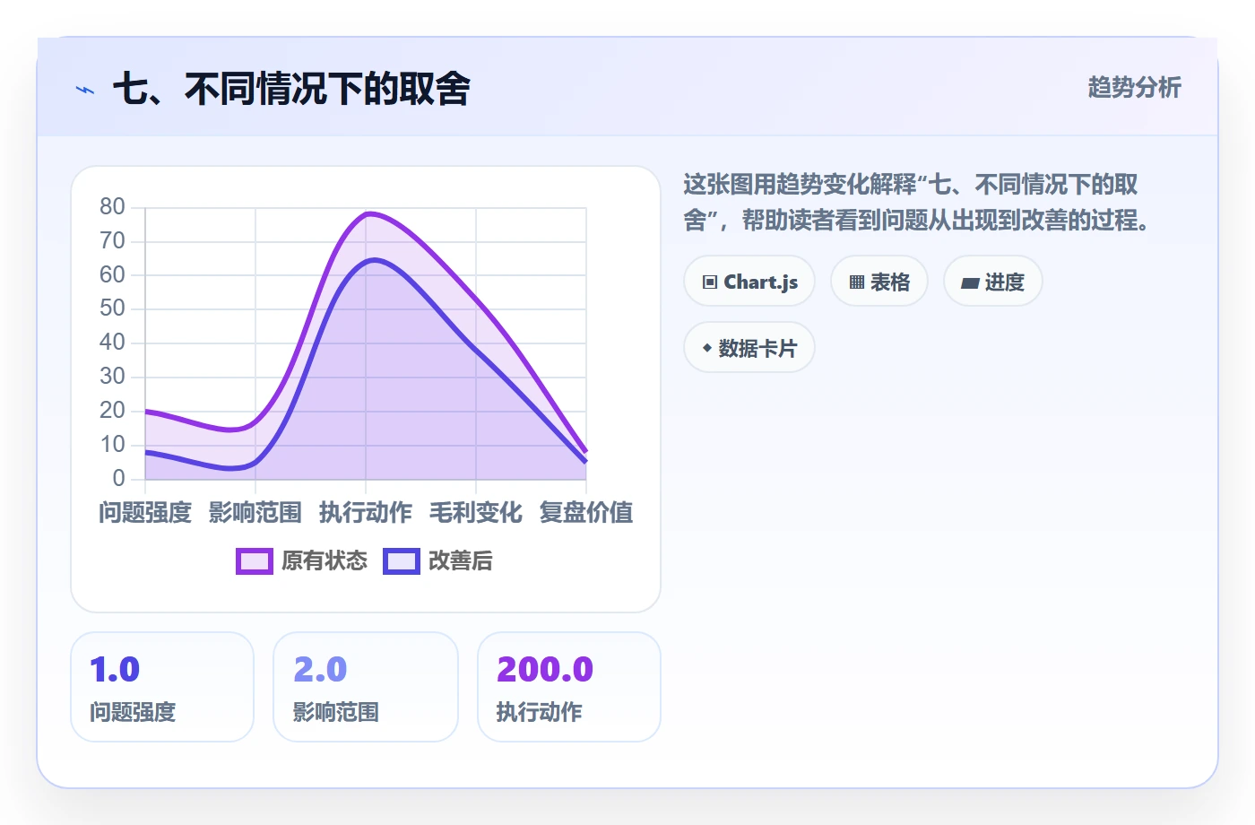 七、不同情况下的取舍