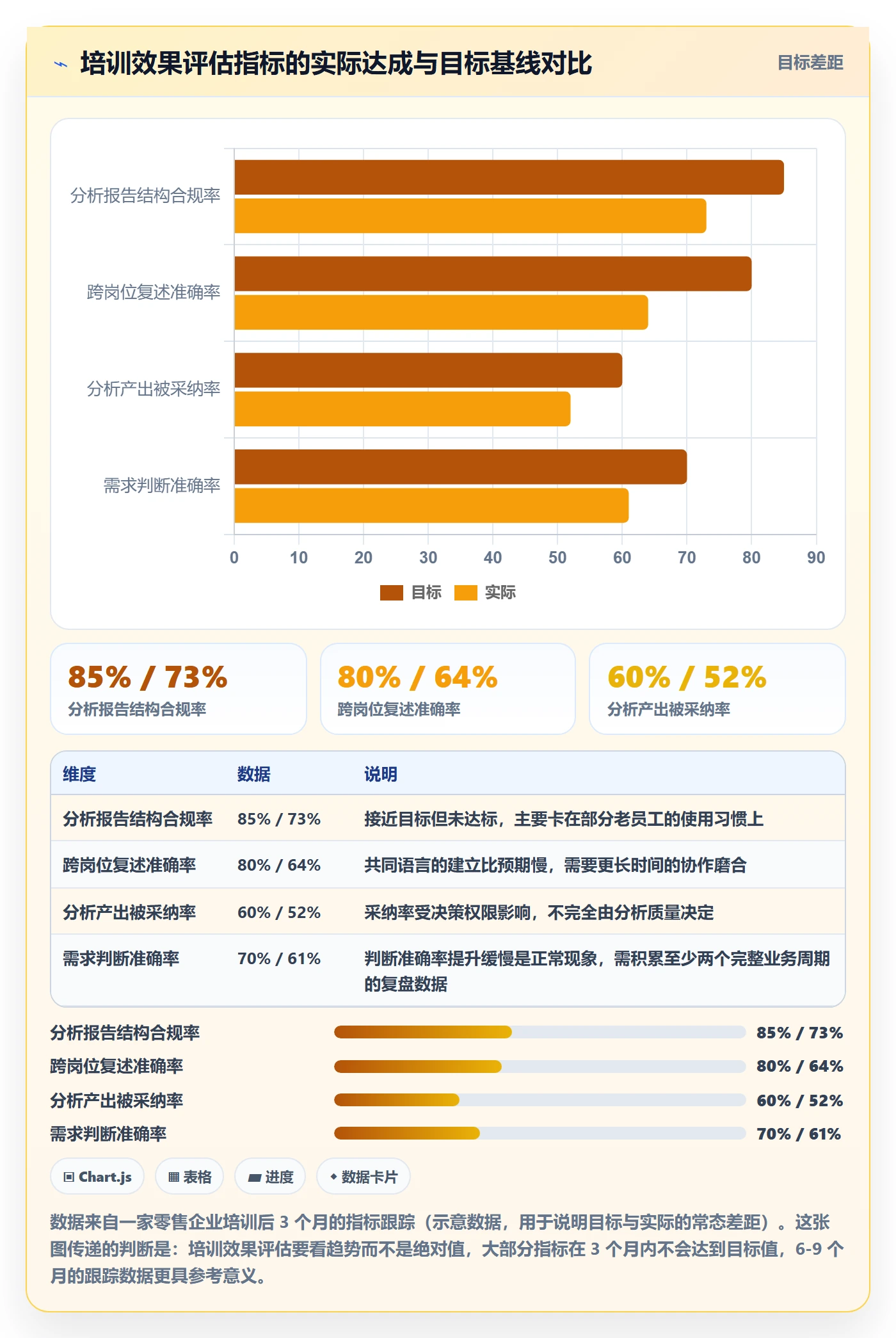 商品分析怎么管？以市场需求为核心的团队培训方案
