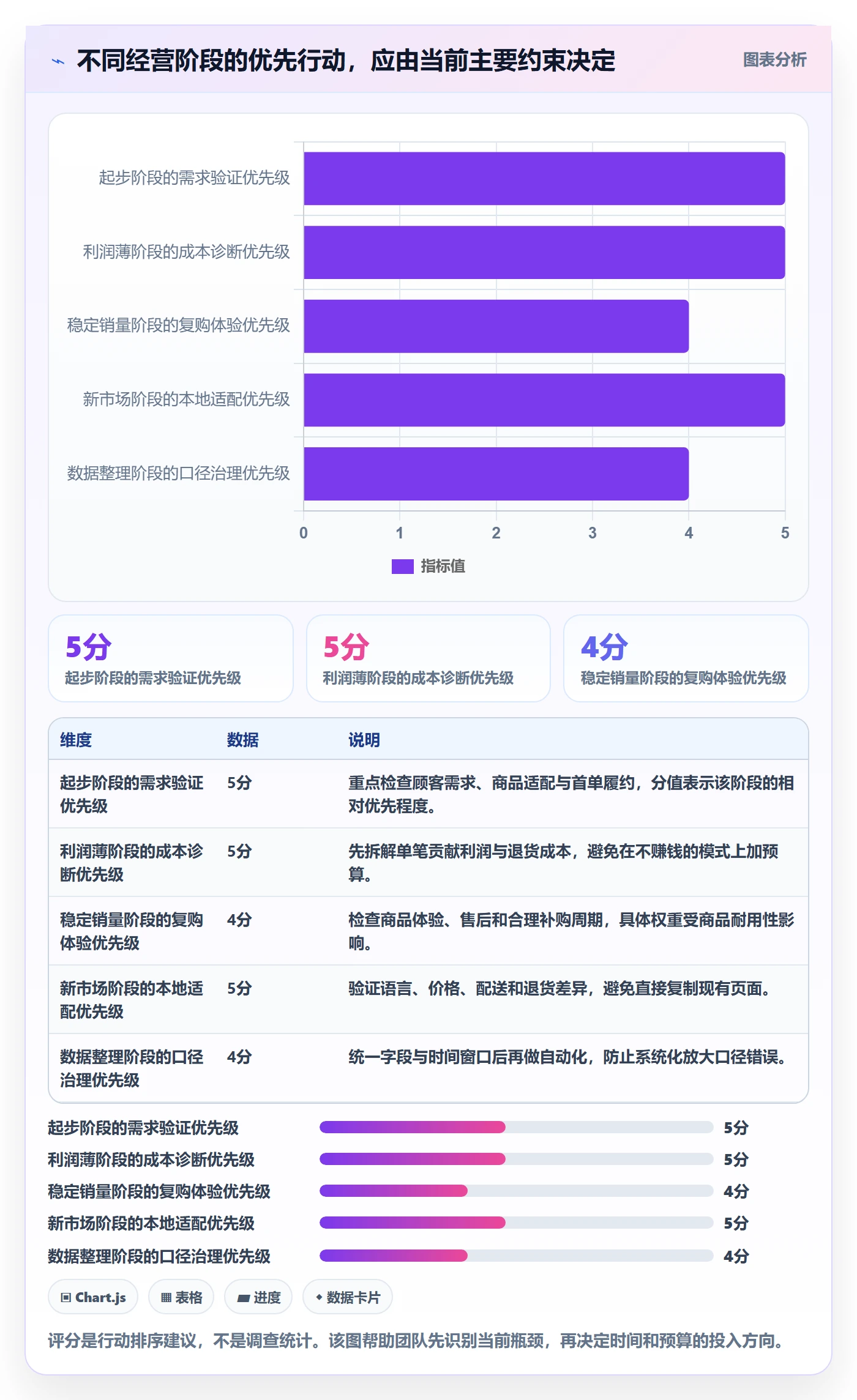 跨境电商实践指南：品牌增长的中小商家怎样更有效