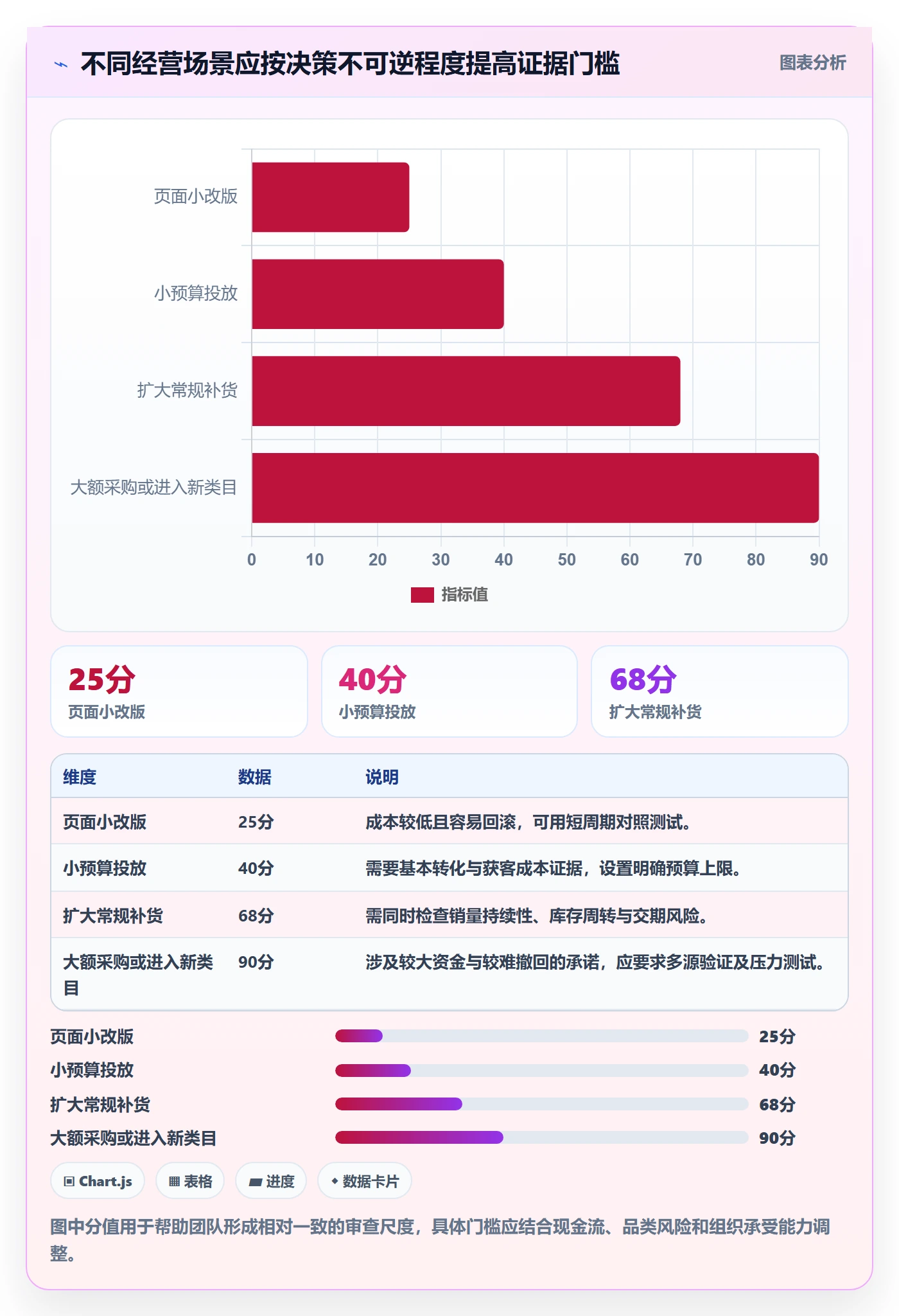 电商数据查询网站工作指南：用增长策略解决平台榜单问题