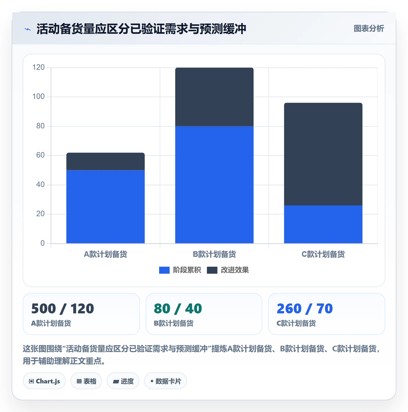 temu怎么用？活动流量场景下的旺季准备拆解