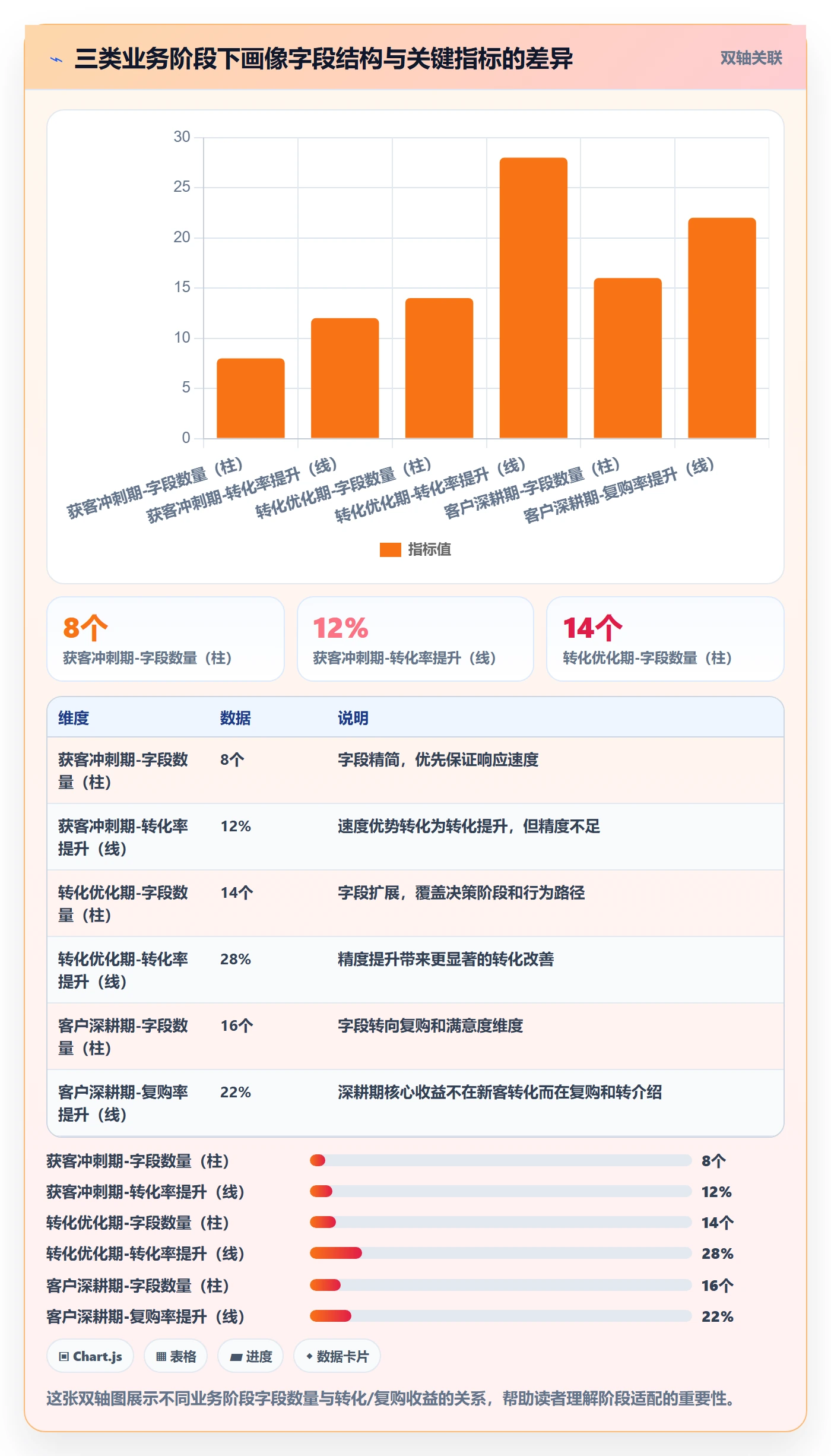 外贸数据分析平台操作手册：客户画像对应的标准化管理步骤