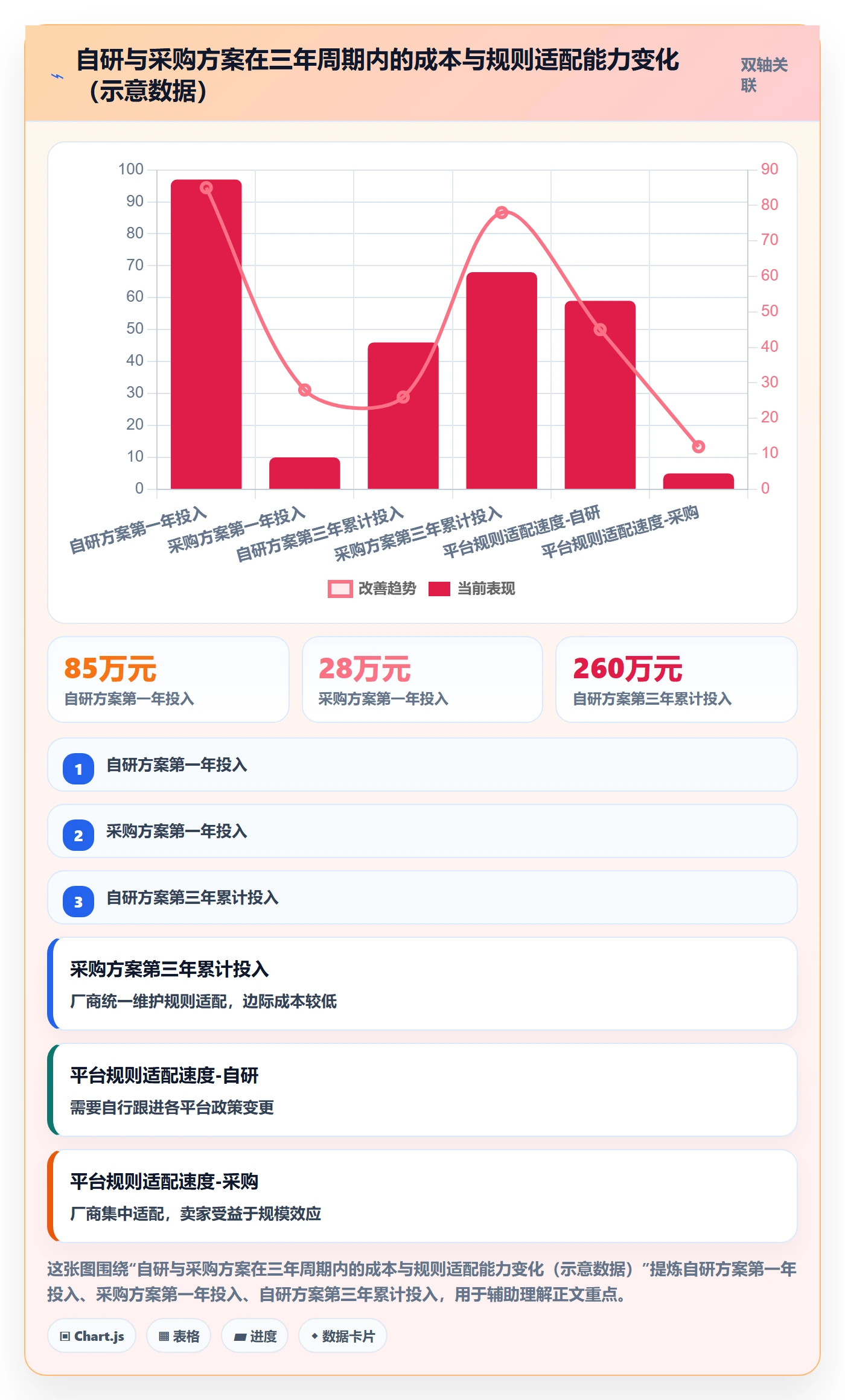 erp跨境电商怎么选？采购补货相关的增长策略判断标准