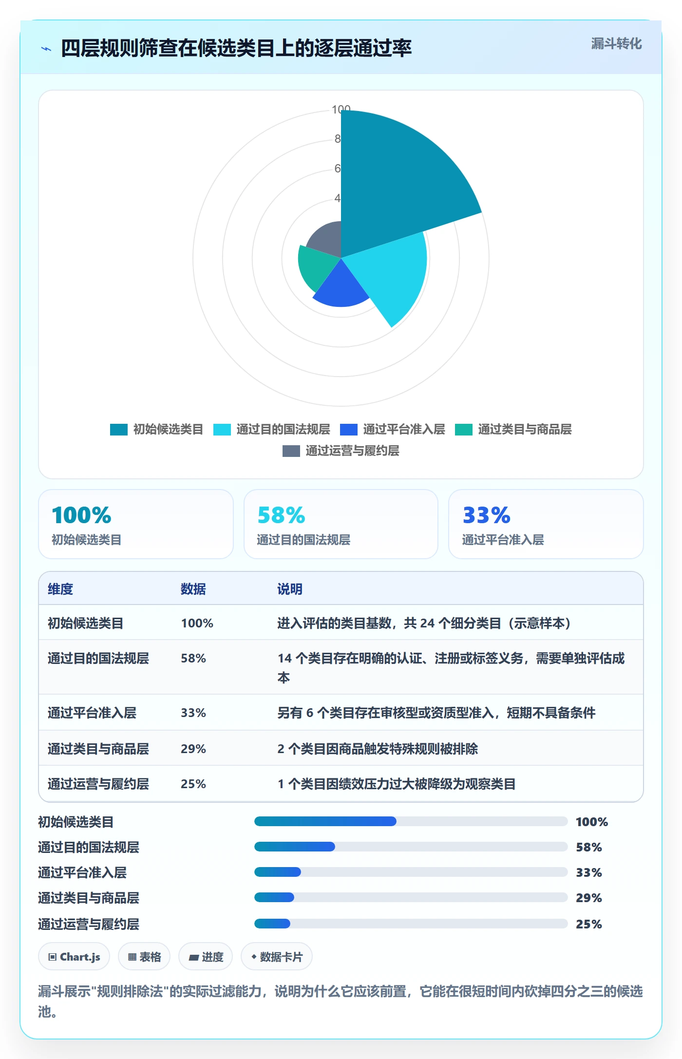 跨境电商运营避坑指南：市场调研环节的平台规则要注意什么