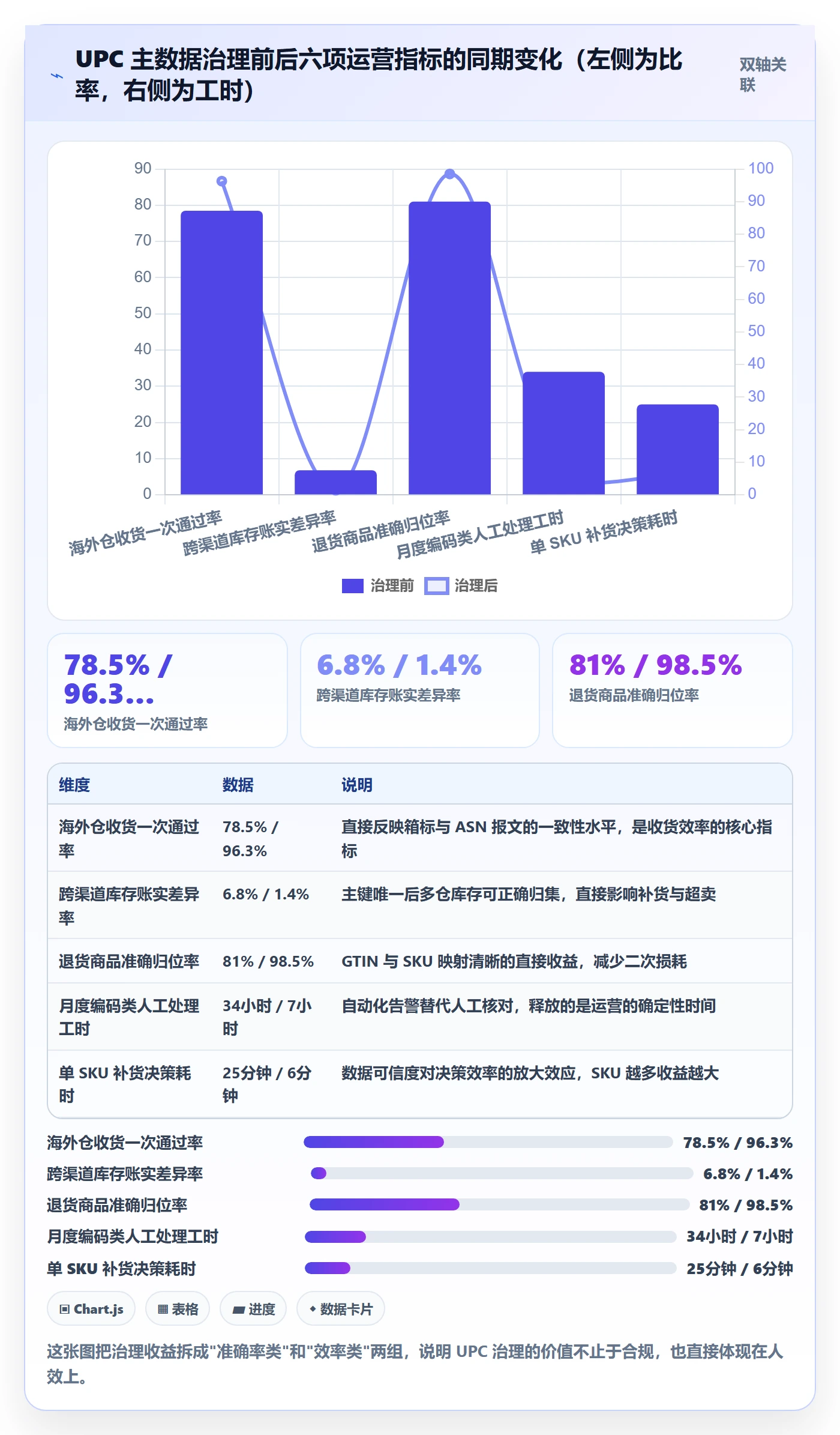 UPC码管理要点：合规风险的海外仓管理如何设计