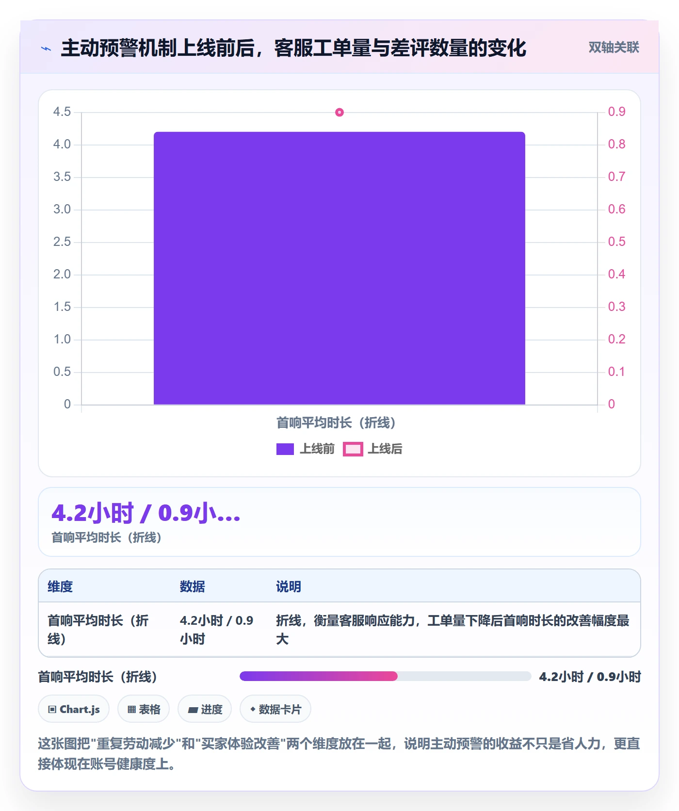 erp跨境电商运营框架：把物流对接纳入团队协同