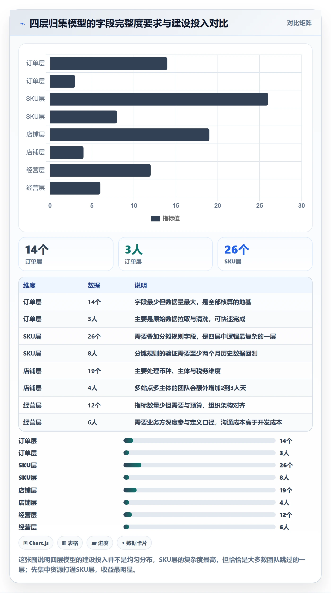 亚马逊软件标准化管理：利润核算从哪里开始