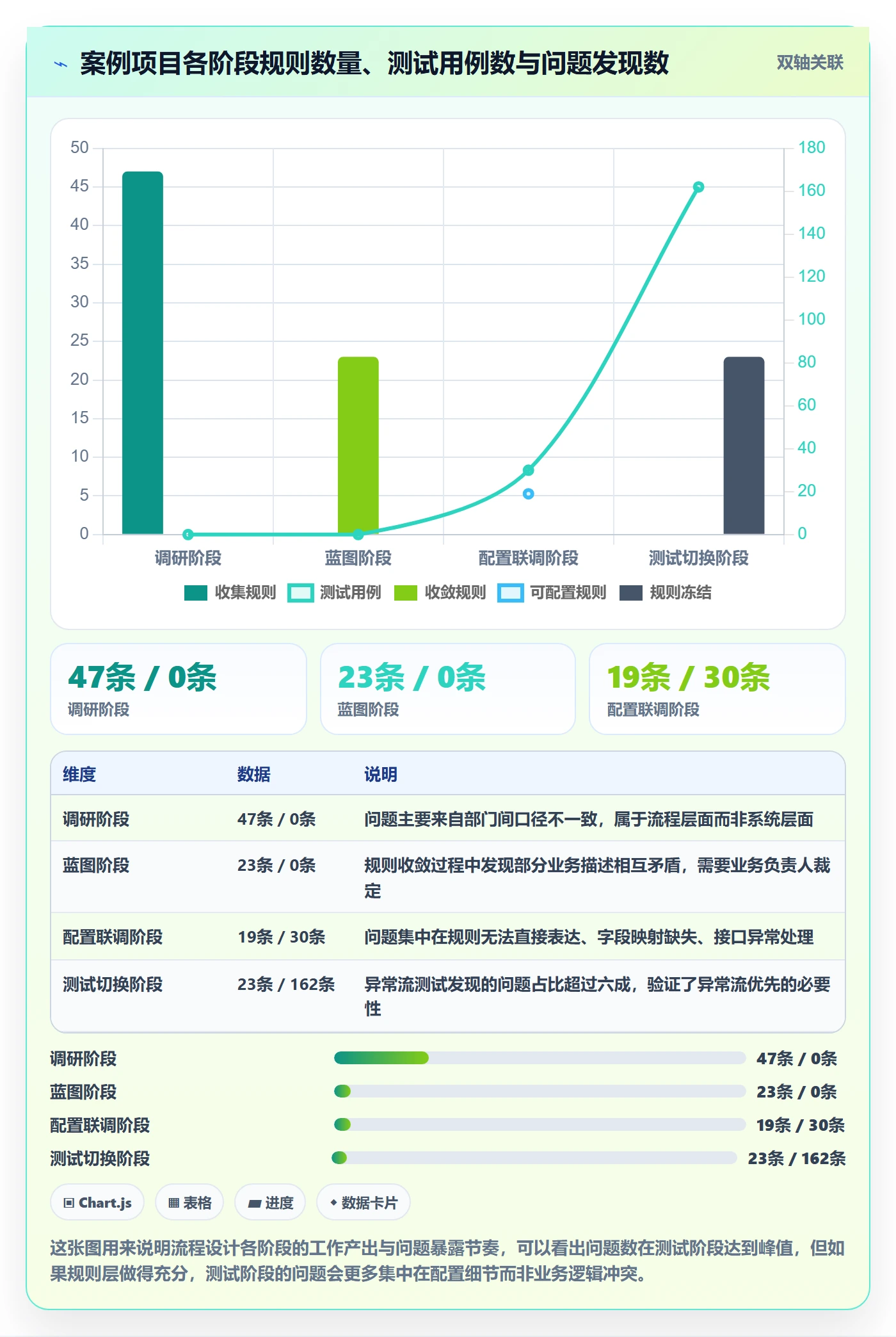 erp跨境电商实施路径:系统实施如何完成流程设计
