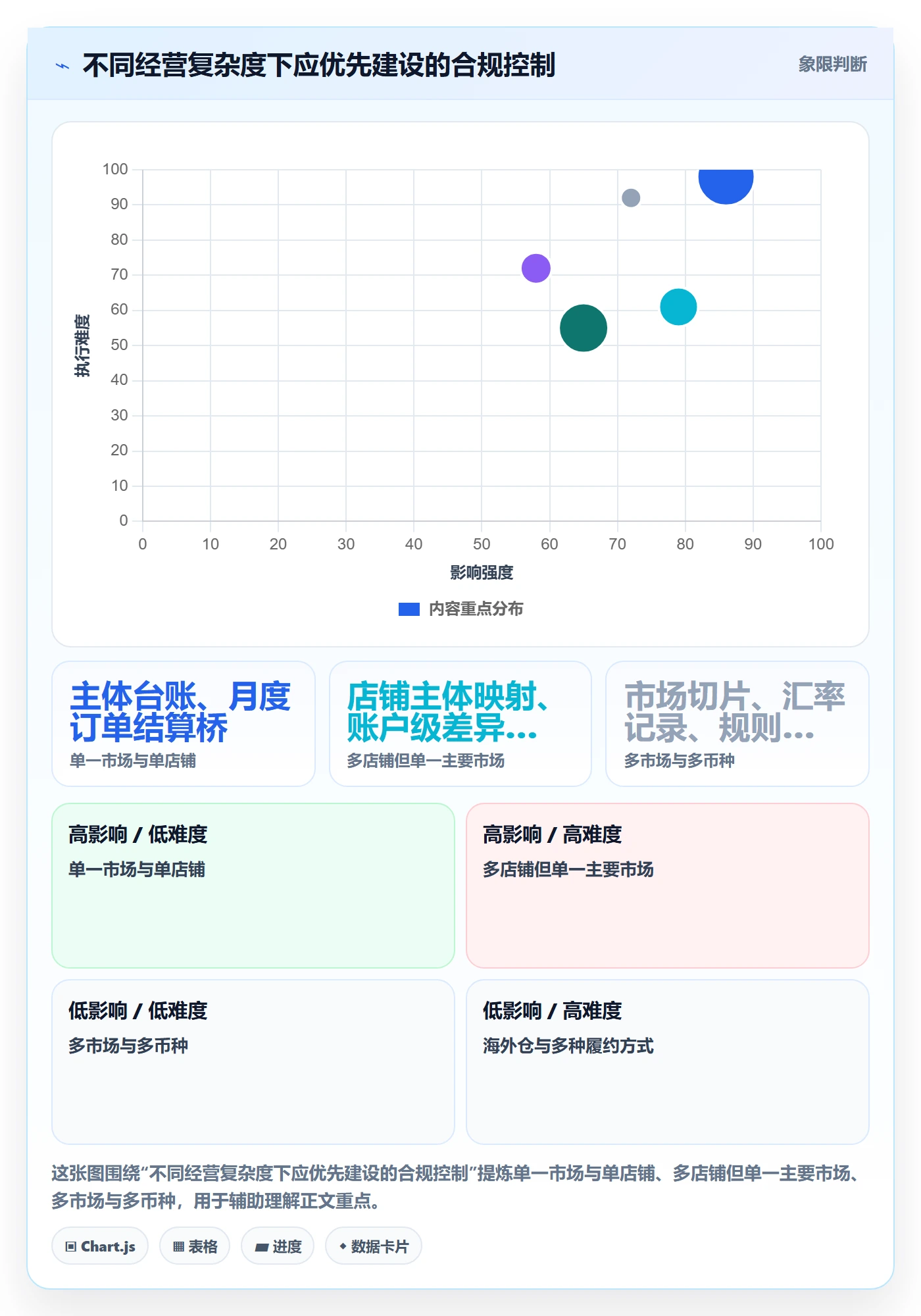跨境电商操作手册：税务合规对应的平台规则步骤