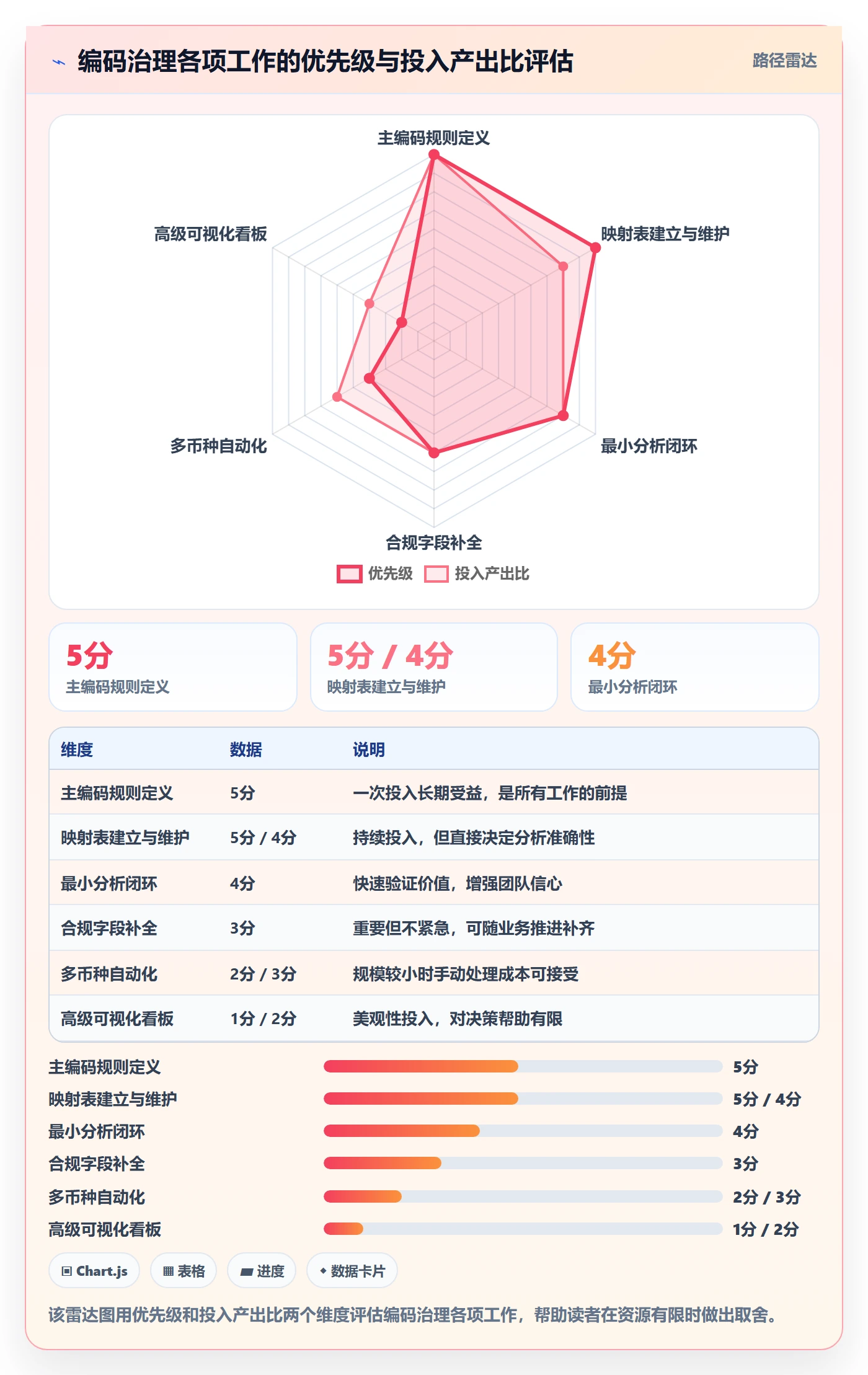 外贸数据分析平台管理模板:围绕商品编码开展多店经营