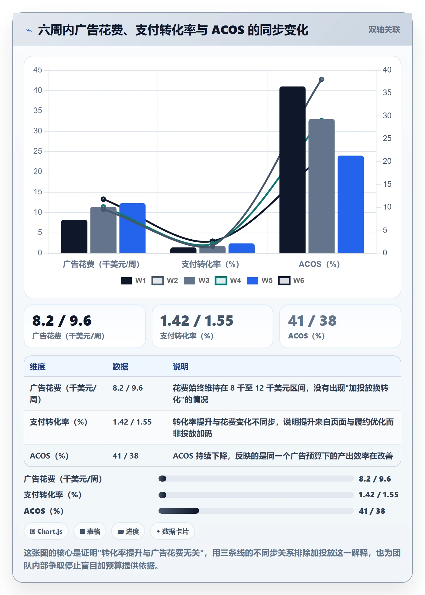 跨境电商运营优化清单：转化优化与进阶玩法的关键动作