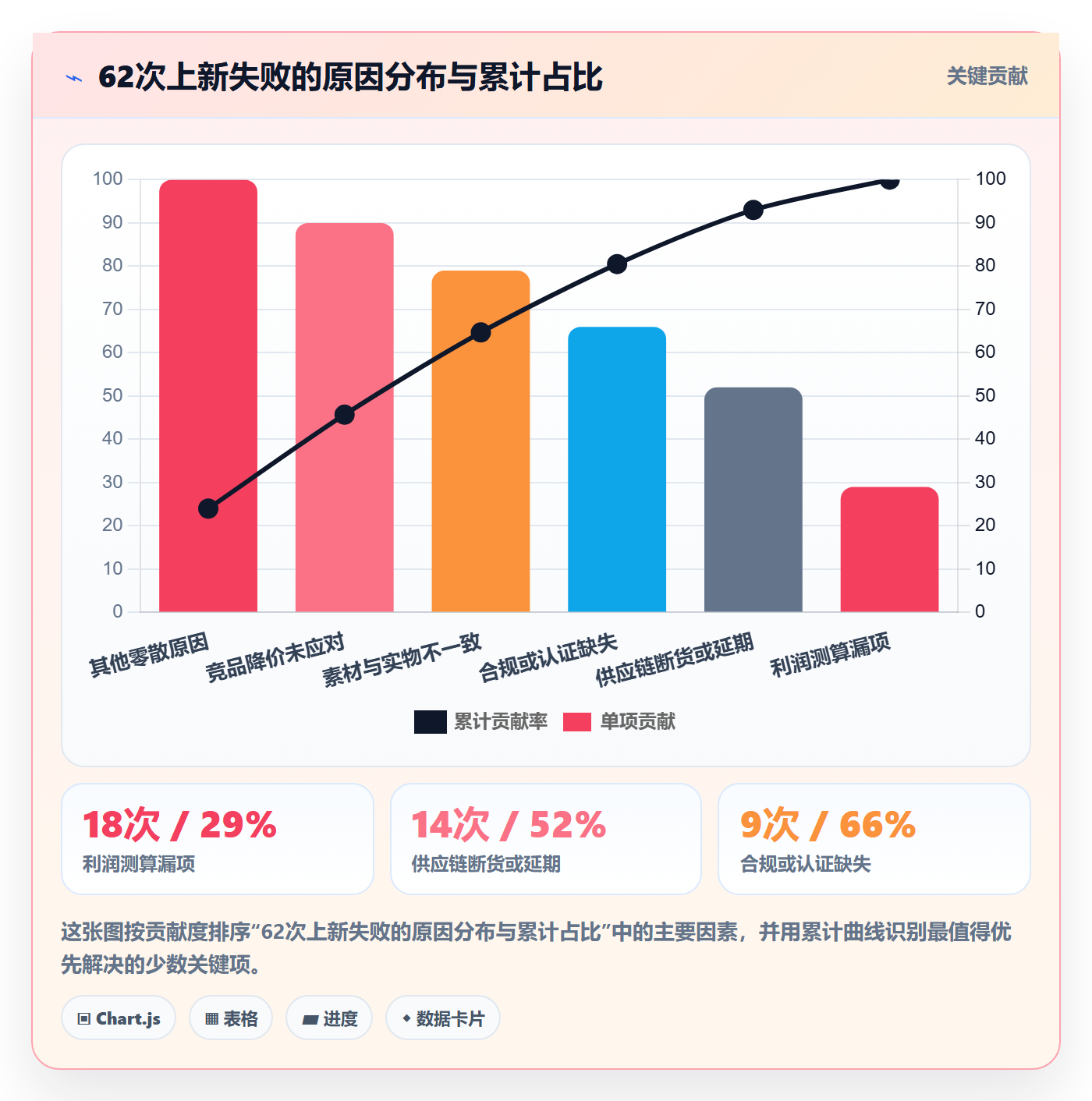 跨境电商运营避坑指南：选品上新环节的标准化管理要注意什么